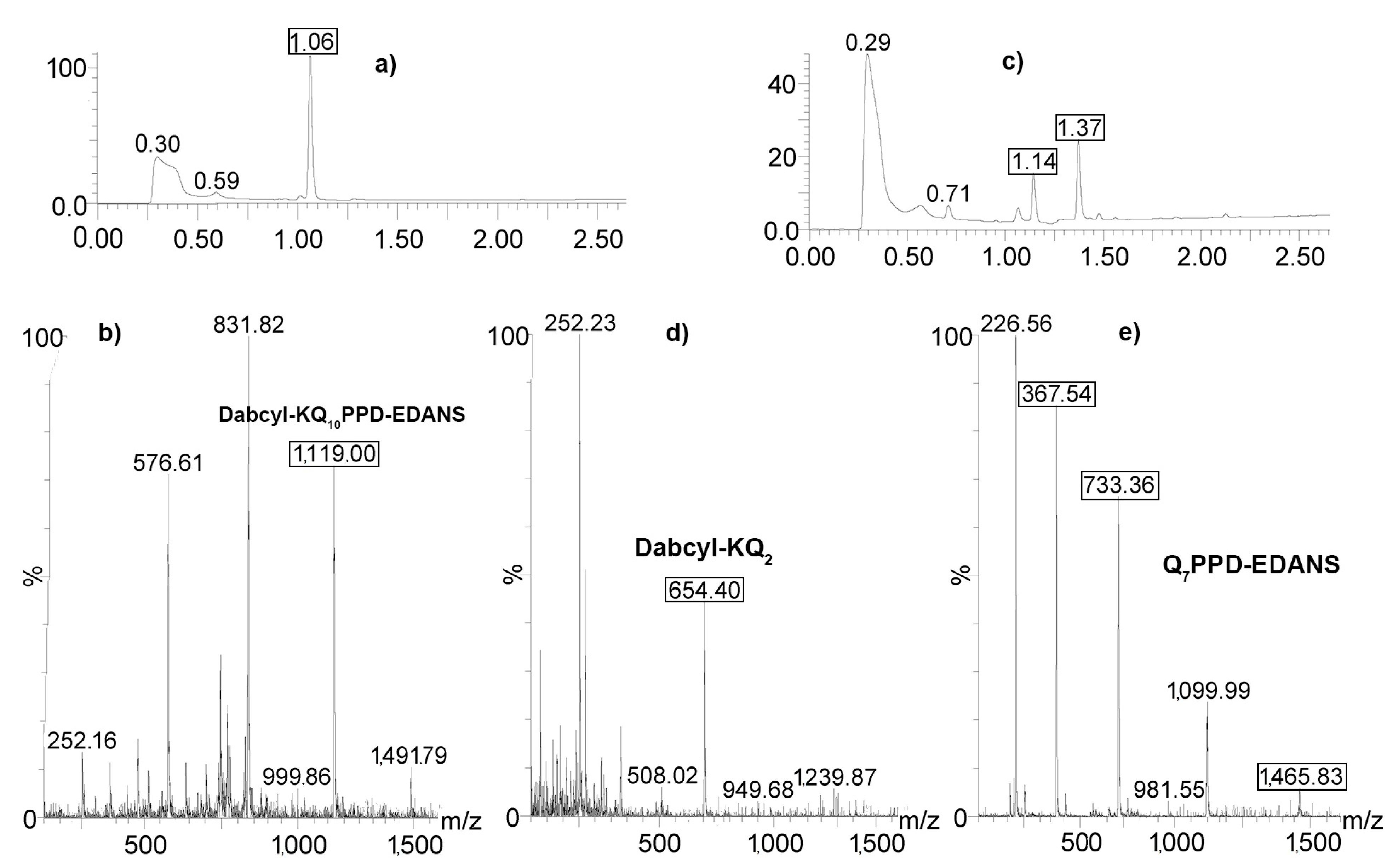 IJMS | Free Full-Text | Brain-Derived 11S Regulator (PA28αβ) Promotes ...