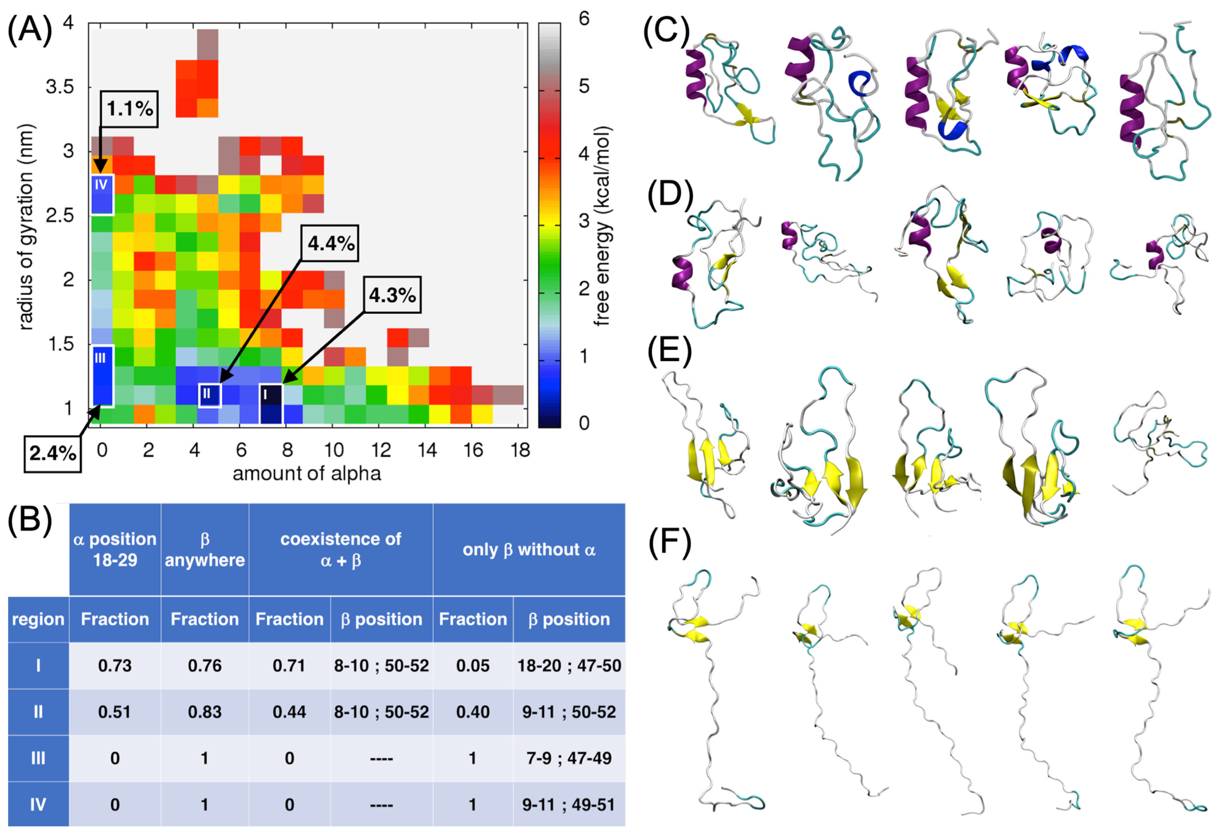 Ijms 24 13280 g004 Ijms 24 13280 g004