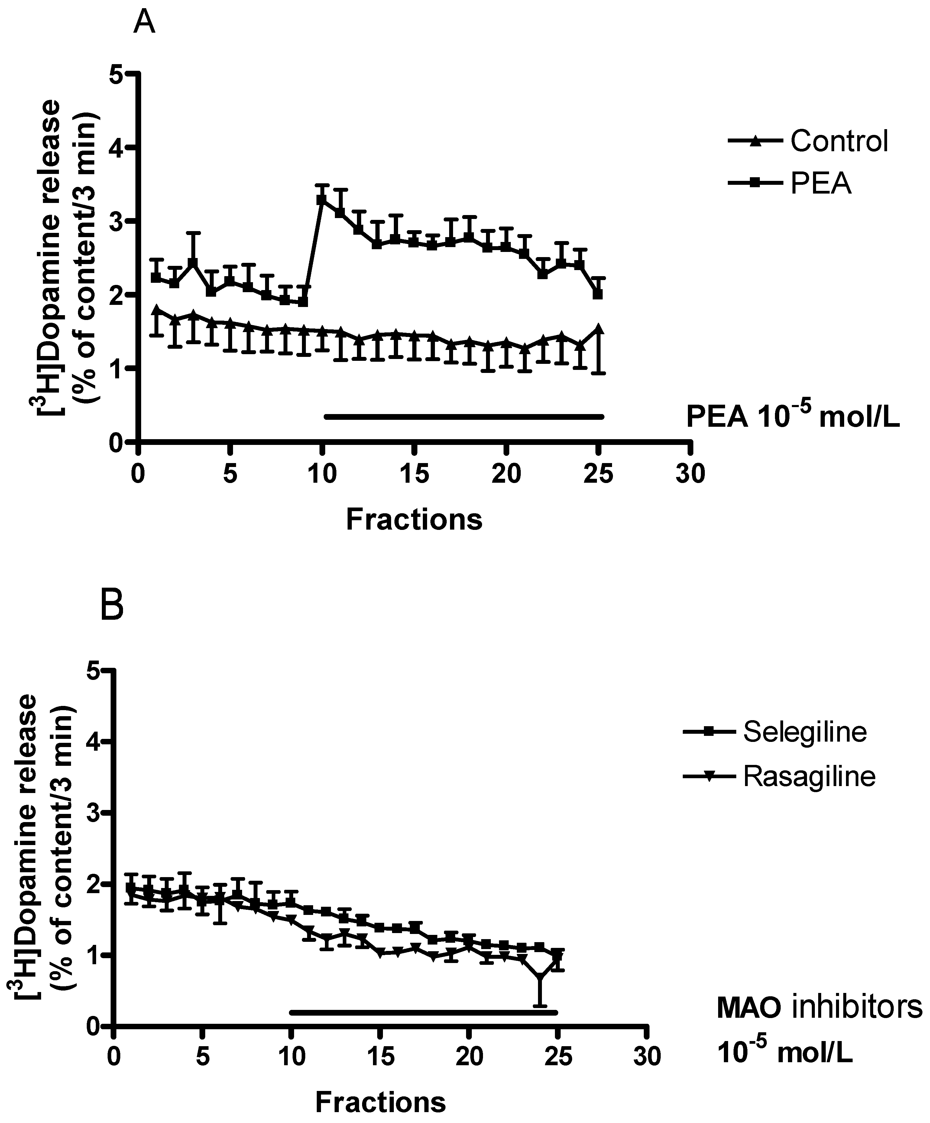 Ijms 24 13334 g003 Ijms 24 13334 g003