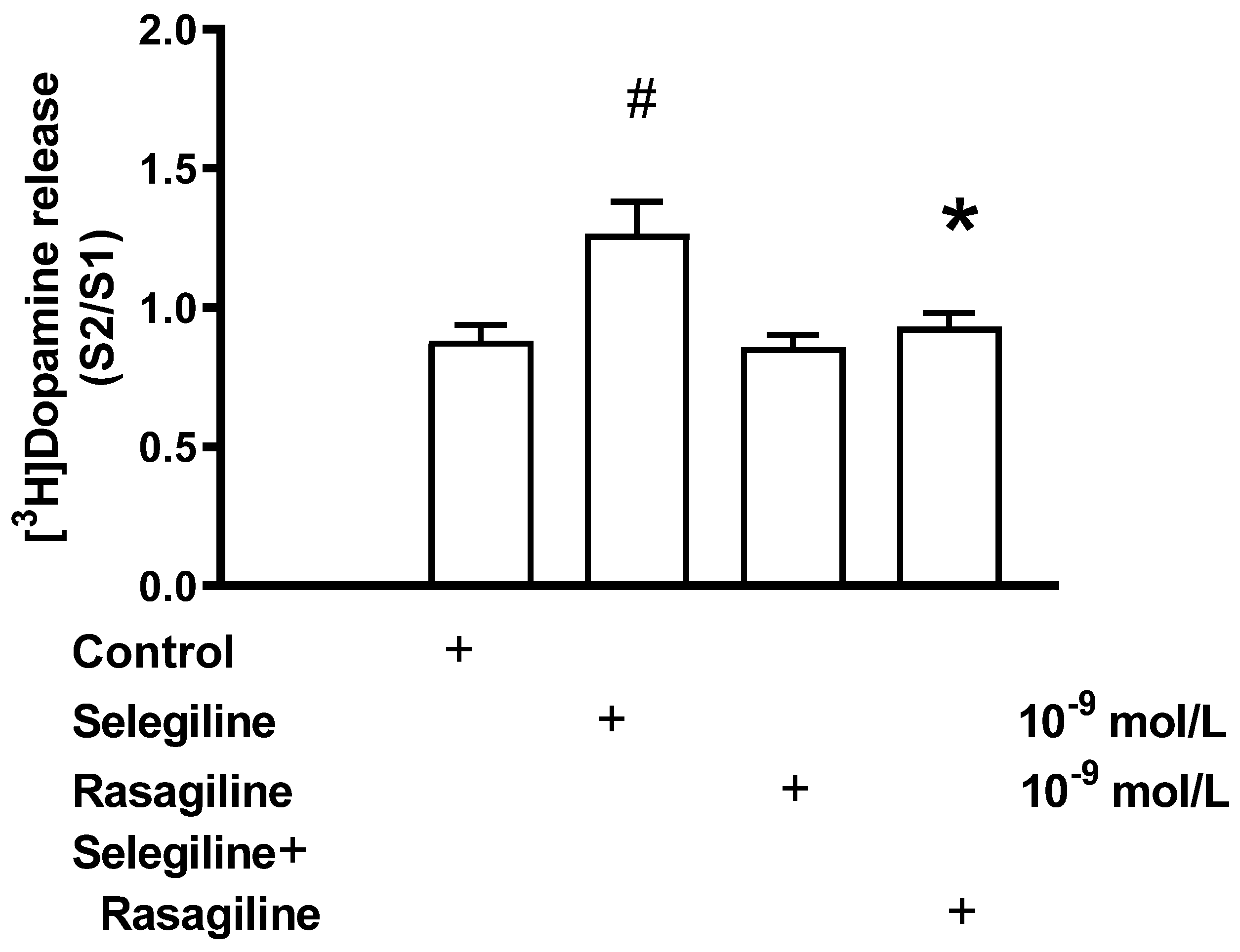 Ijms 24 13334 g007 Ijms 24 13334 g007