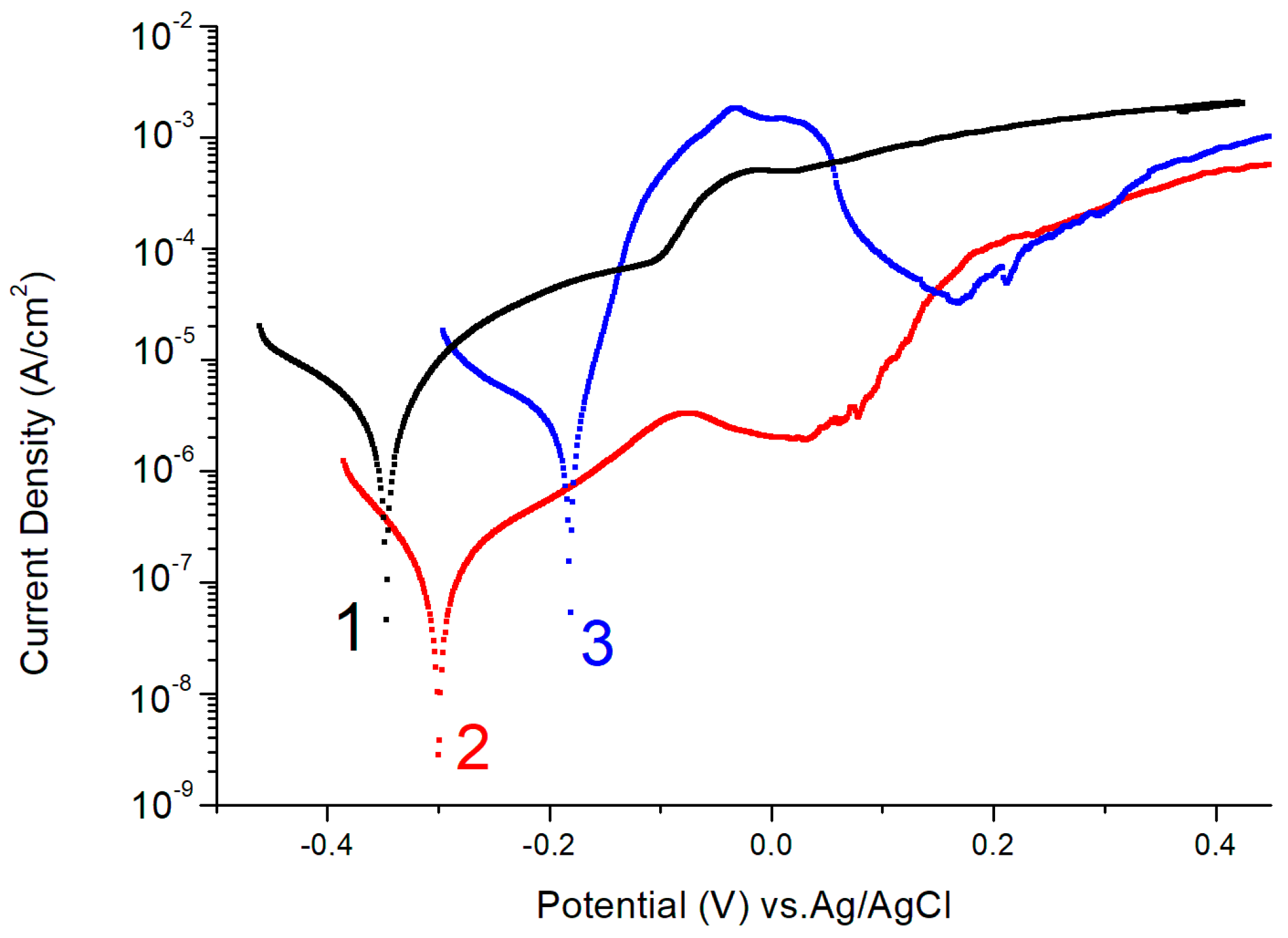 Ijms 24 13373 g003 Ijms 24 13373 g003