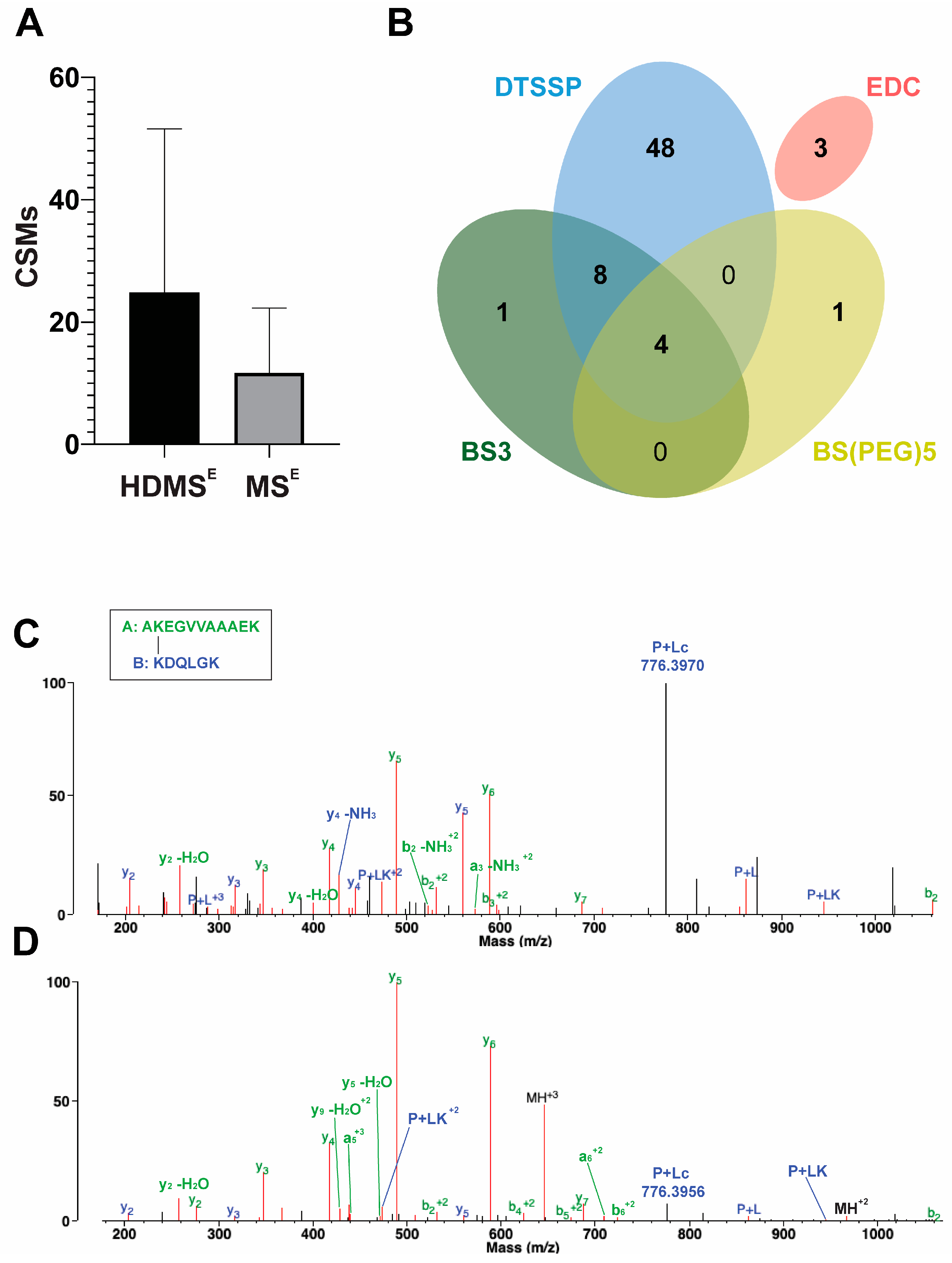 Ijms 24 13403 g002 Ijms 24 13403 g002
