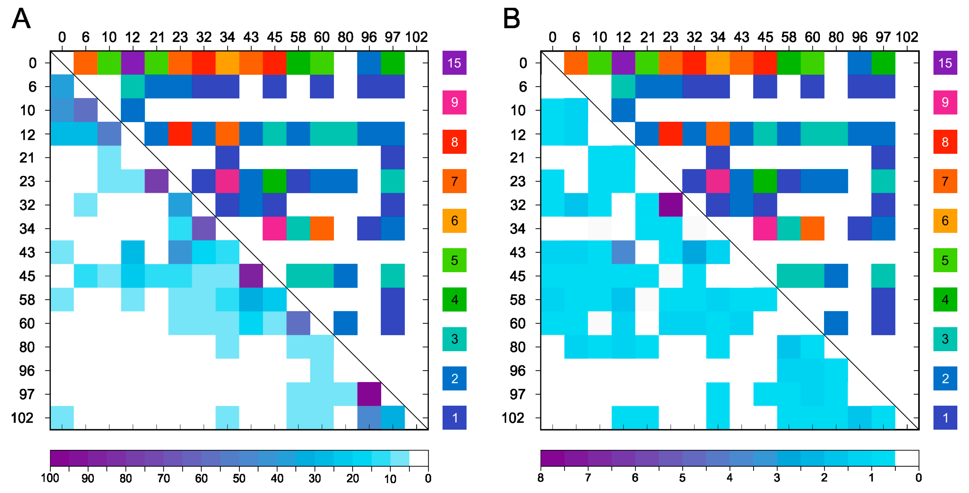 Ijms 24 13403 g004 Ijms 24 13403 g004