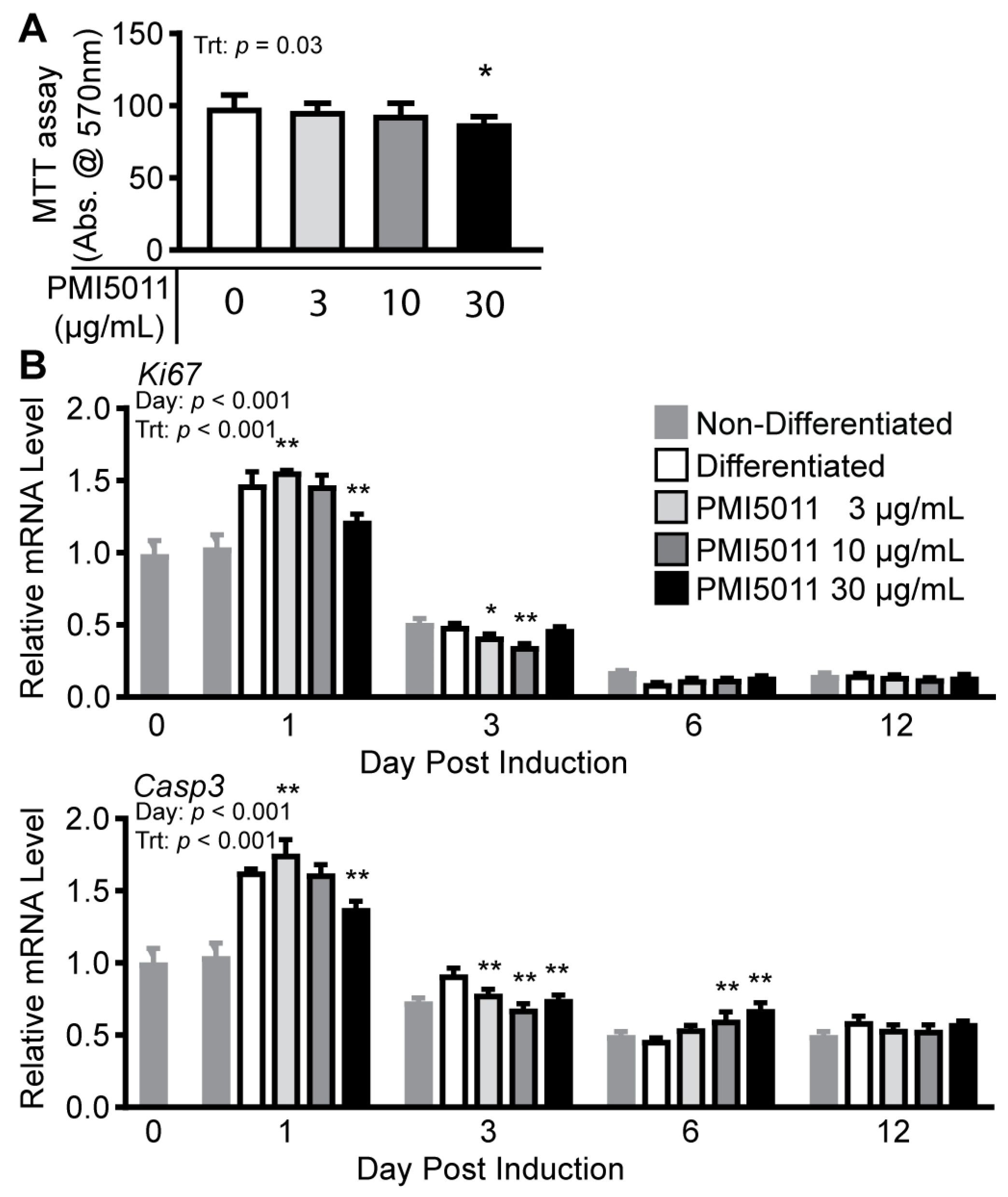 Ijms 24 13423 g003 Ijms 24 13423 g003
