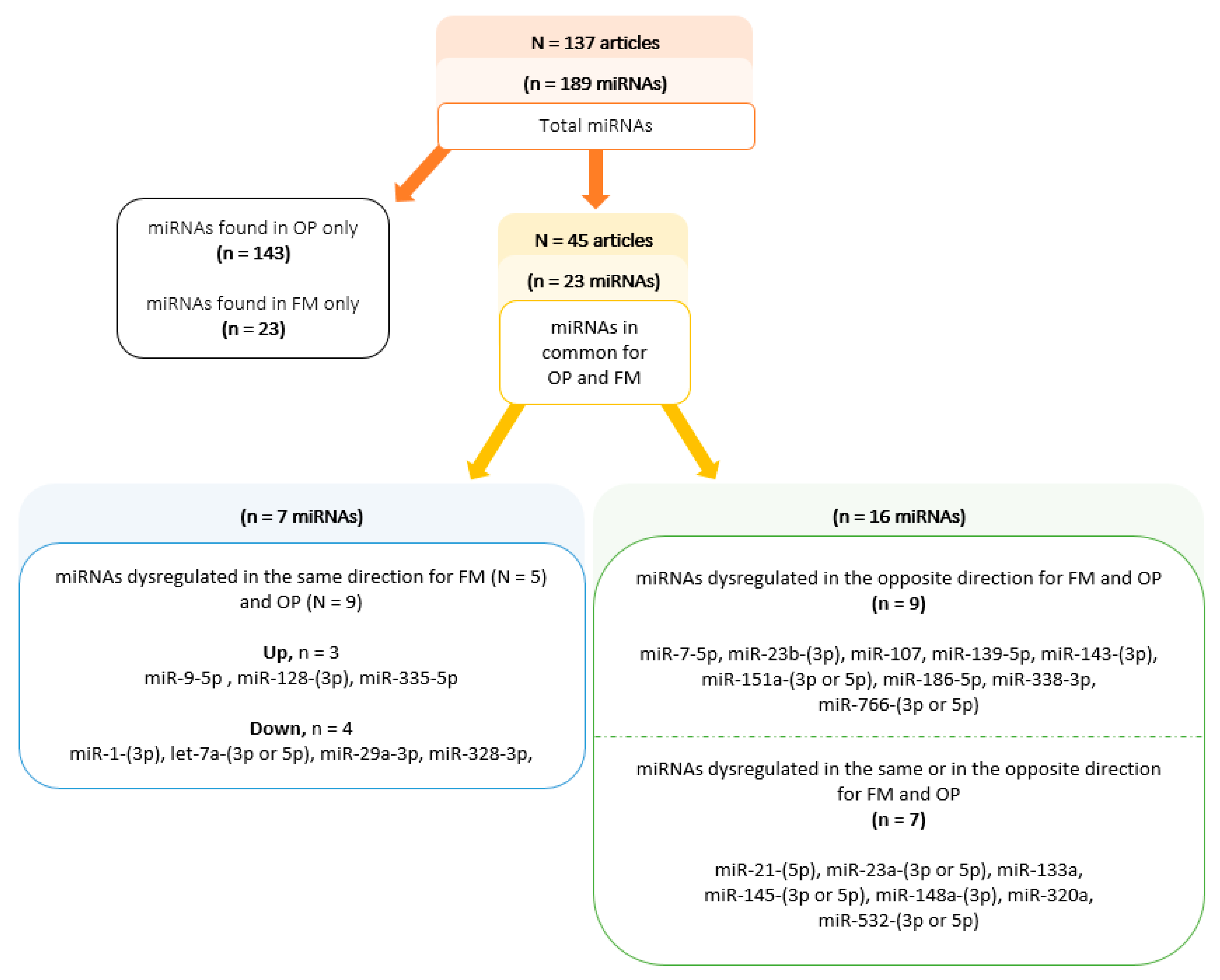 Ijms 24 13513 g002 Ijms 24 13513 g002