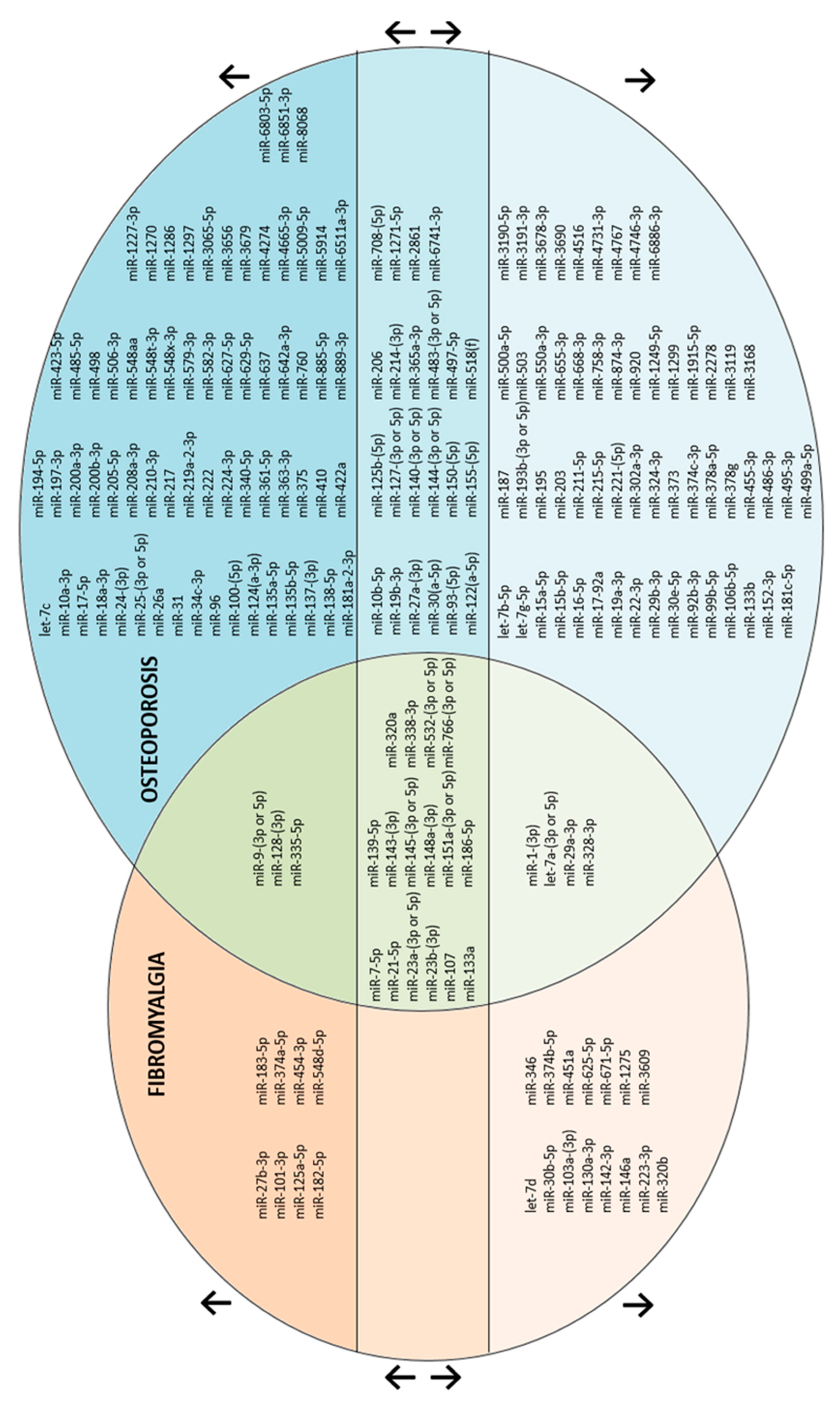 Ijms 24 13513 g003 Ijms 24 13513 g003