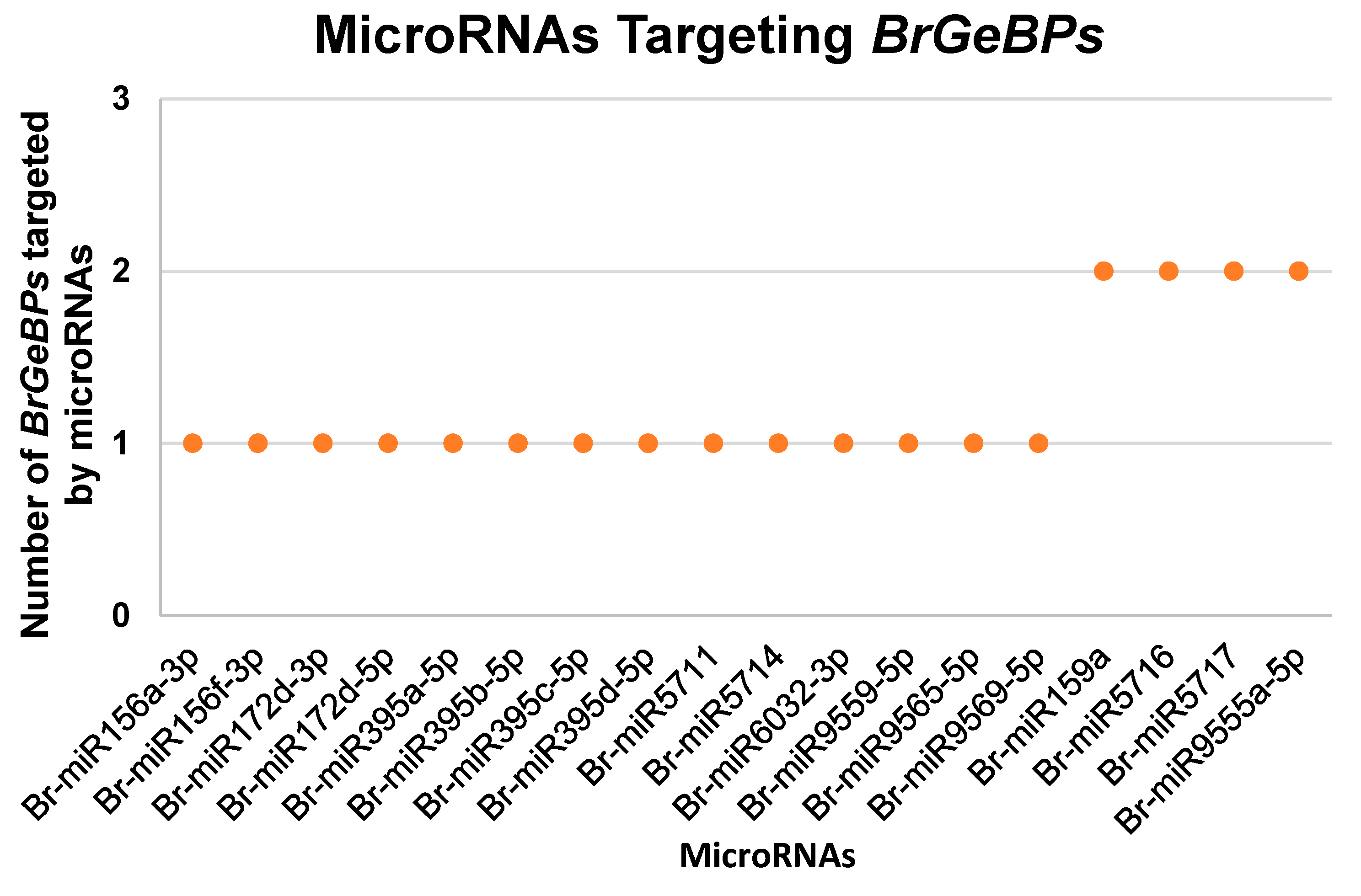 Ijms 24 13597 g007 Ijms 24 13597 g007