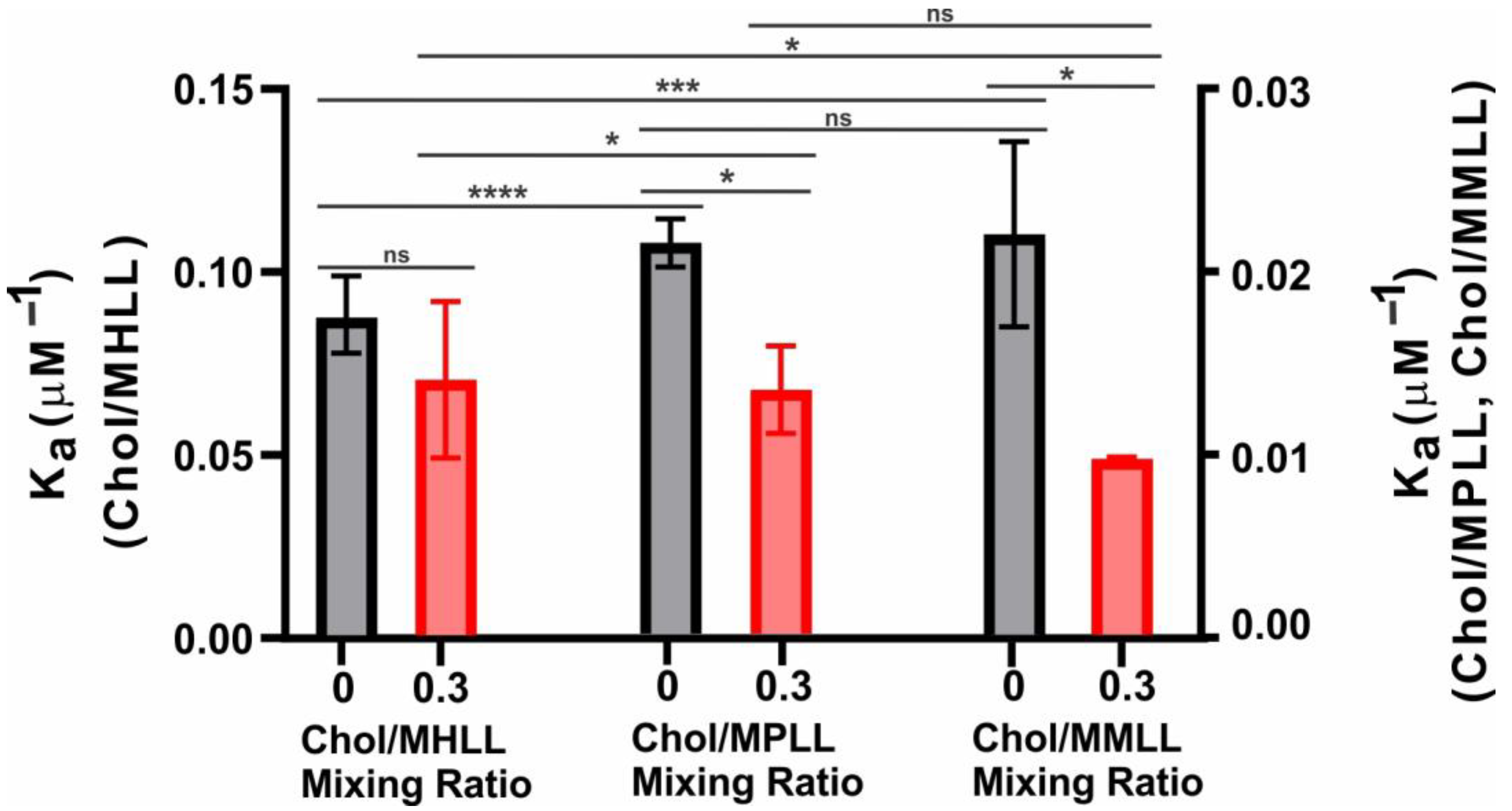 Ijms 24 13600 g002 Ijms 24 13600 g002