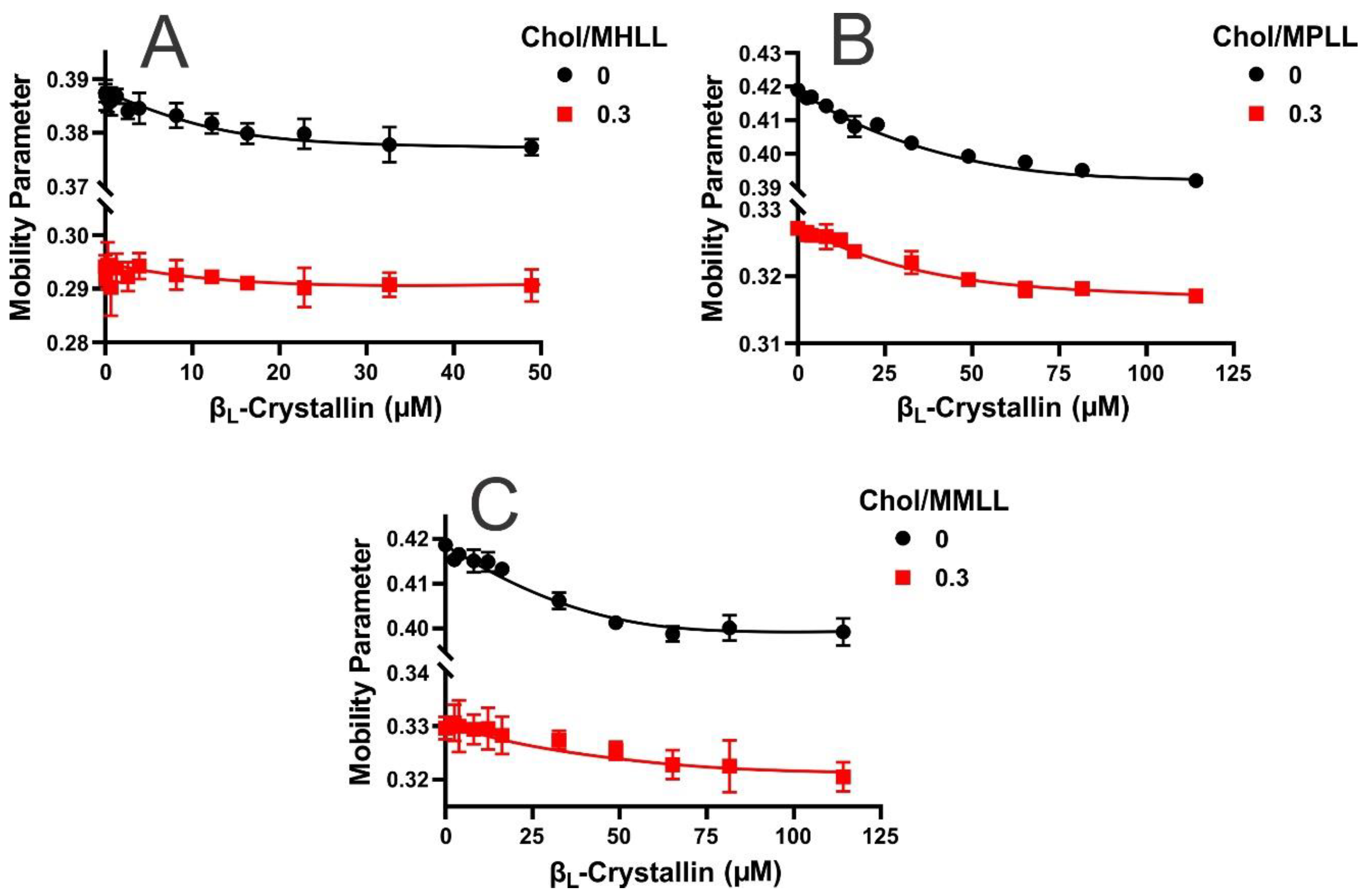 Ijms 24 13600 g003 Ijms 24 13600 g003
