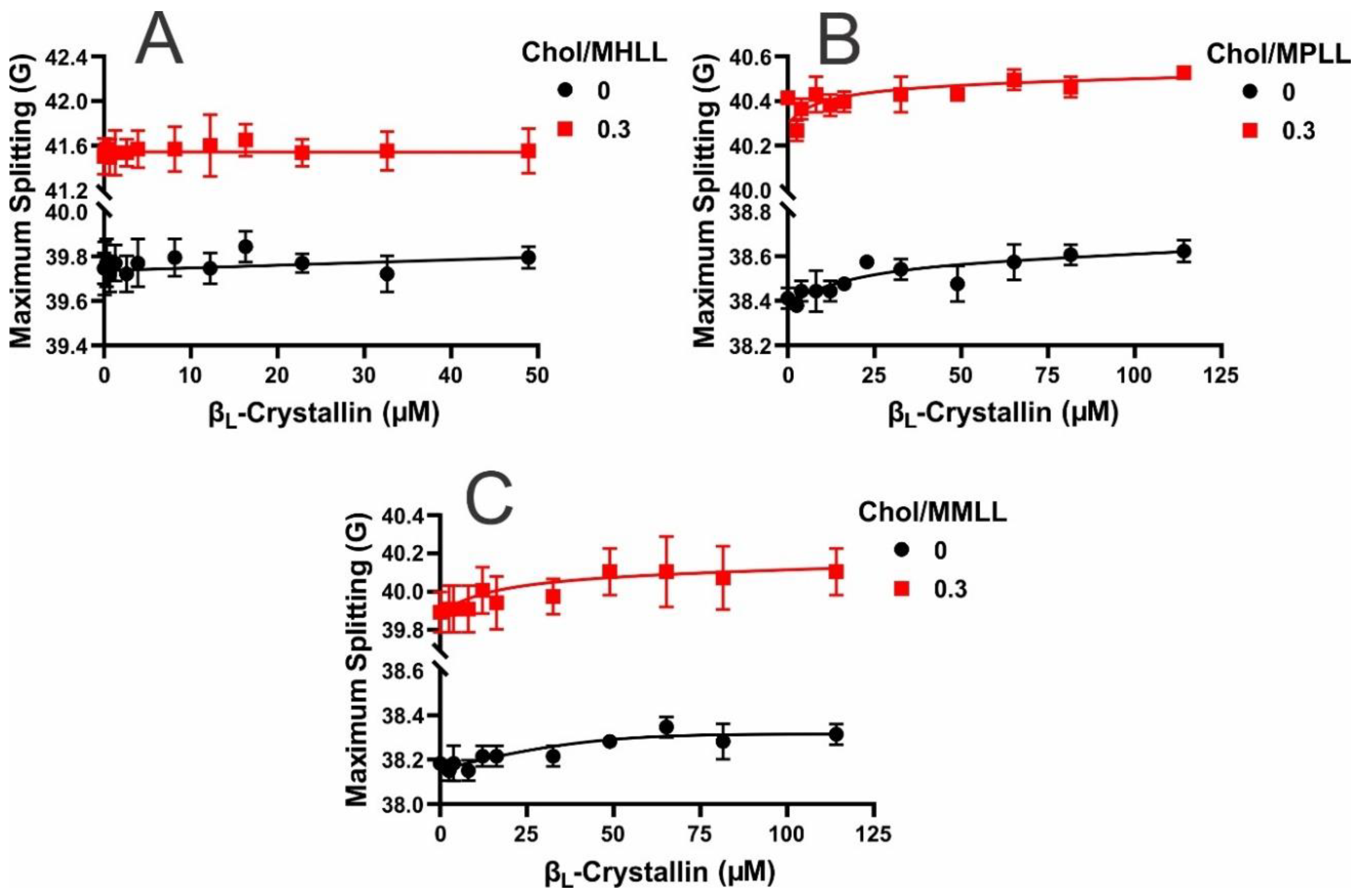 Ijms 24 13600 g004 Ijms 24 13600 g004