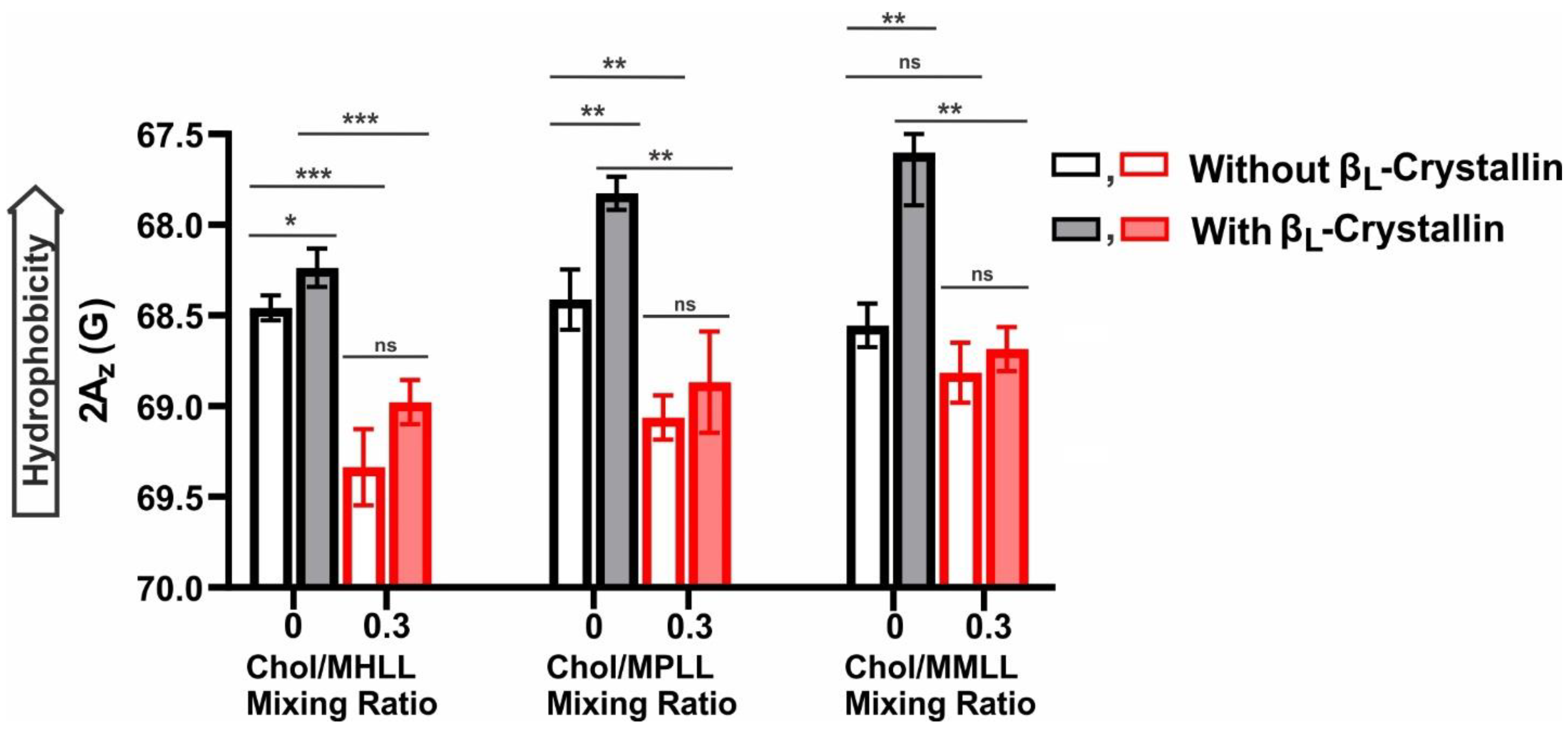 Ijms 24 13600 g005 Ijms 24 13600 g005