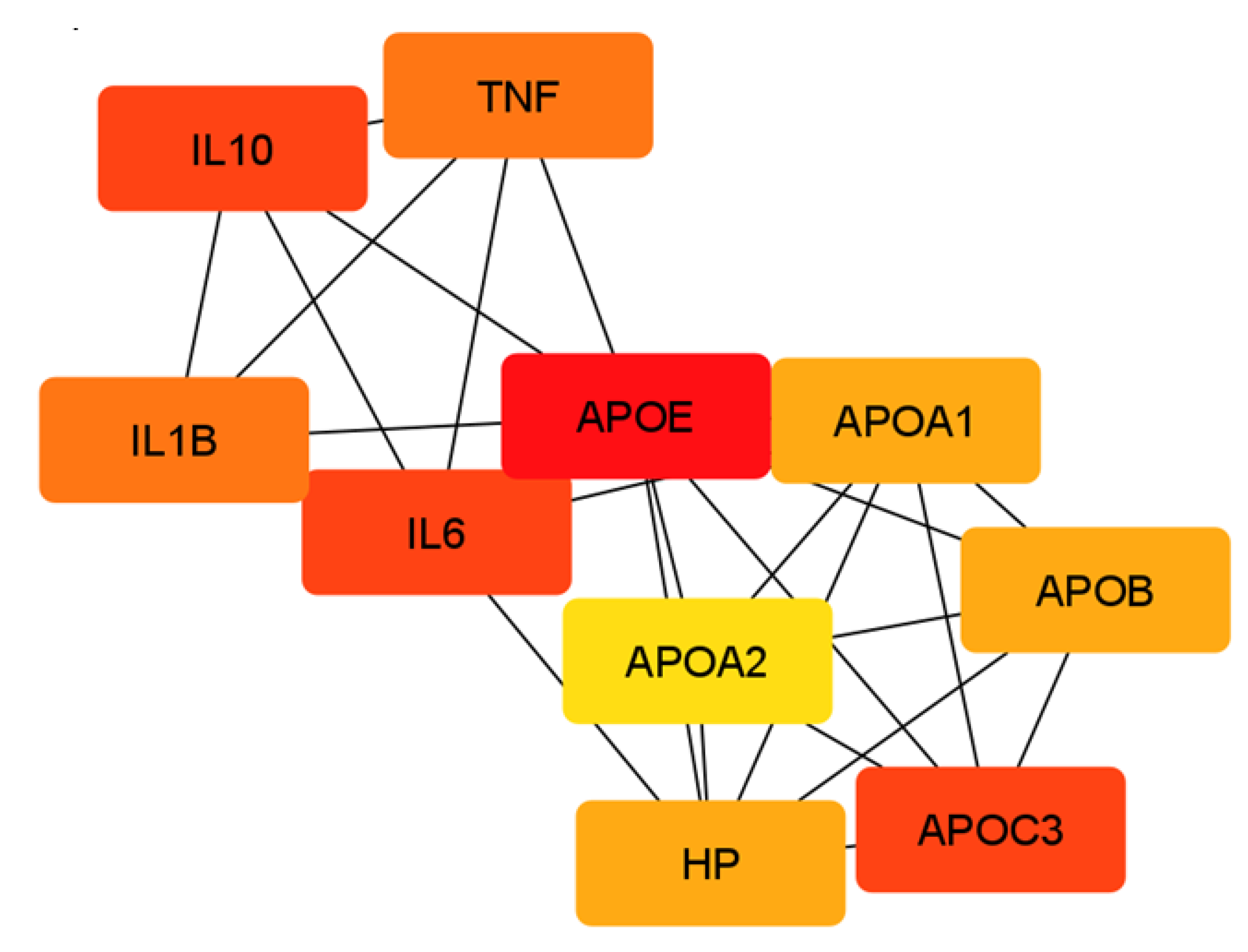 Ijms 24 13657 g002 Ijms 24 13657 g002