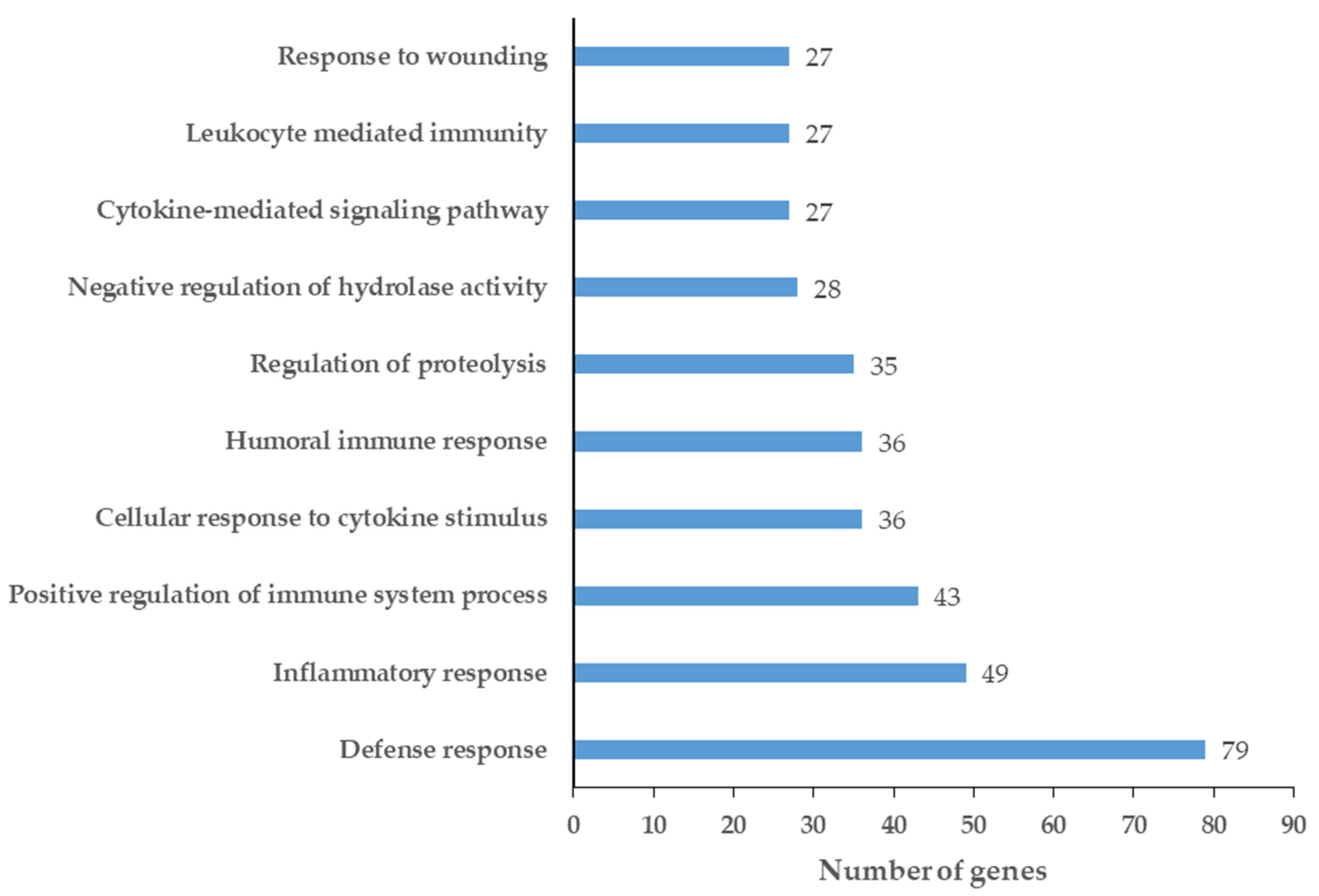 Ijms 24 13657 g003 Ijms 24 13657 g003