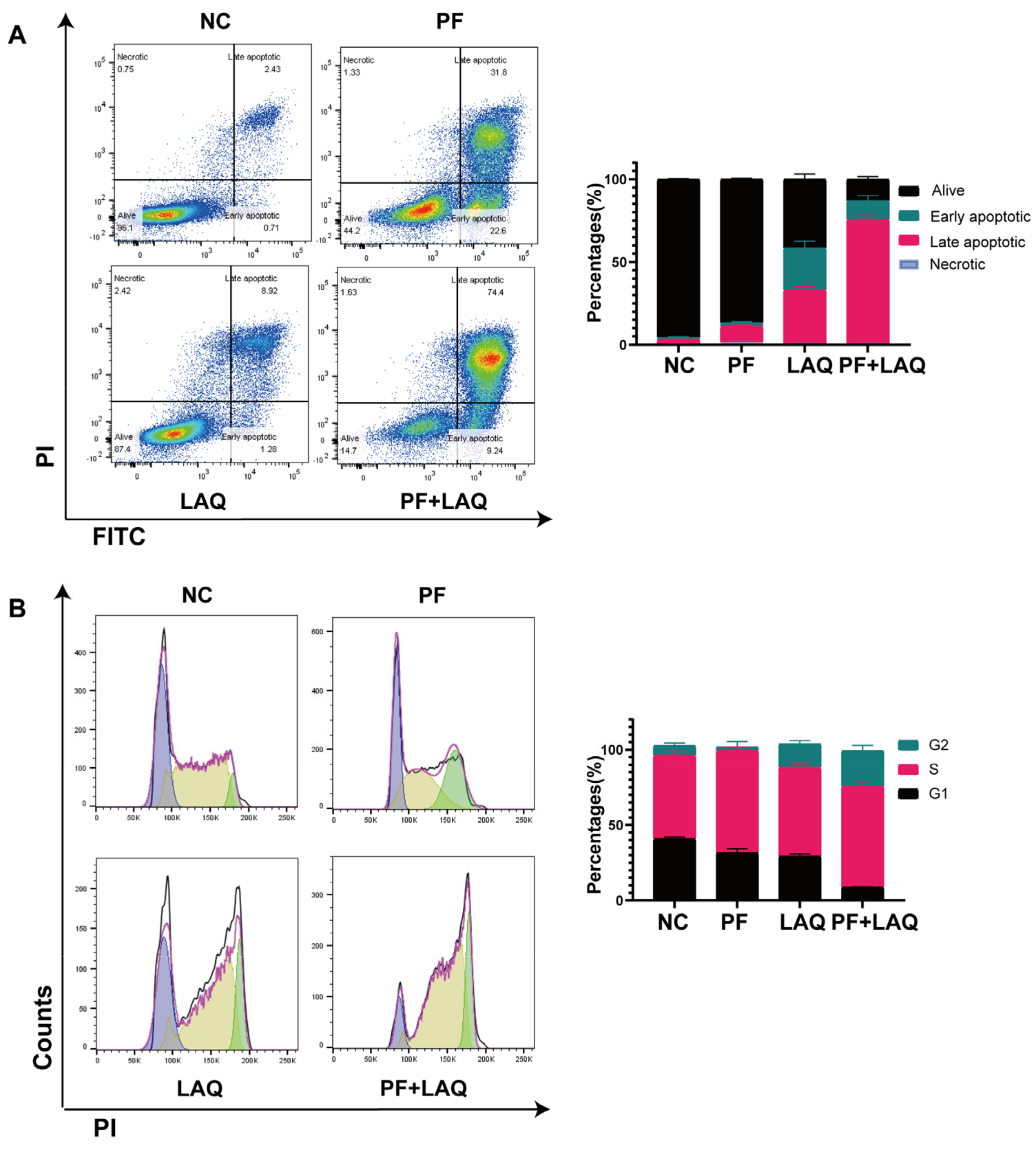 IJMS | Free Full-Text | Inhibition of Notch Signaling Enhances ...