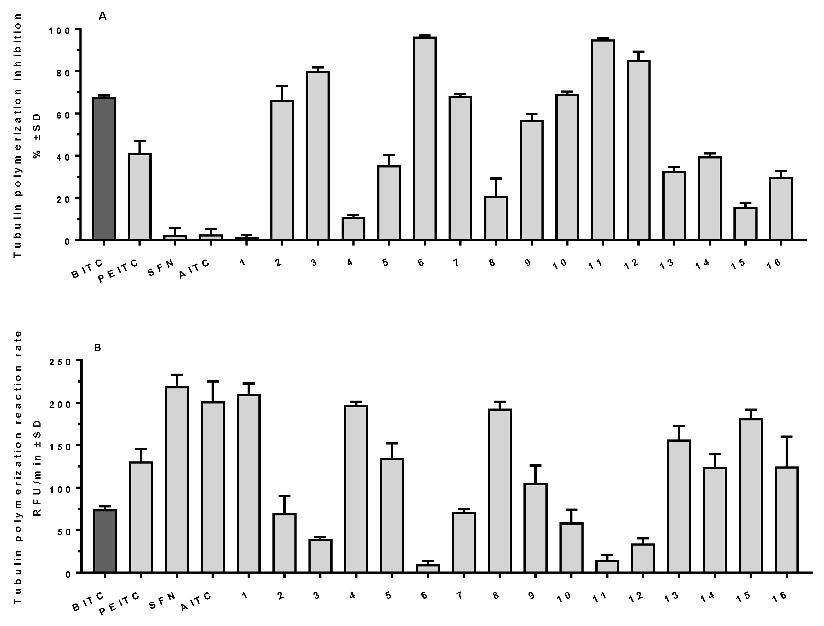 Ijms 24 13674 g003 Ijms 24 13674 g003