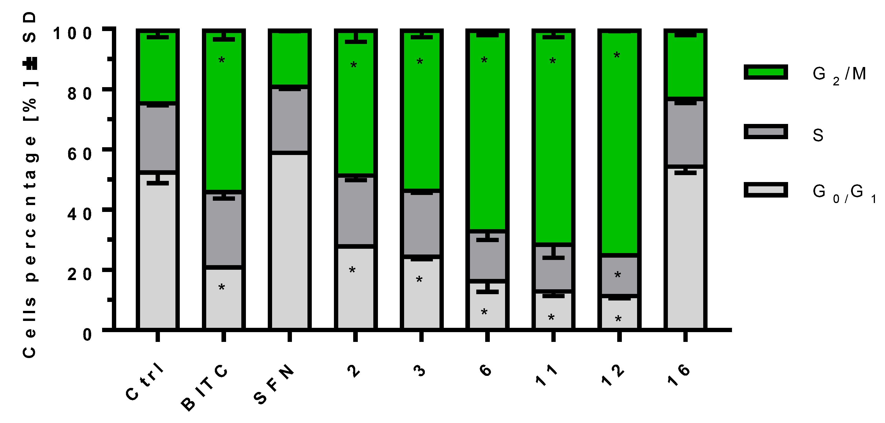 Ijms 24 13674 g005 Ijms 24 13674 g005