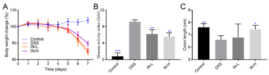 Protective Effects of Microbiome-Derived Inosine on