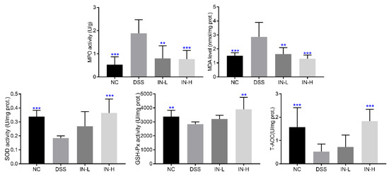 Protective Effects of Microbiome-Derived Inosine on  Lipopolysaccharide-Induced Acute Liver Damage and Inflammation in Mice via  Mediating the TLR4/NF-κB Pathway