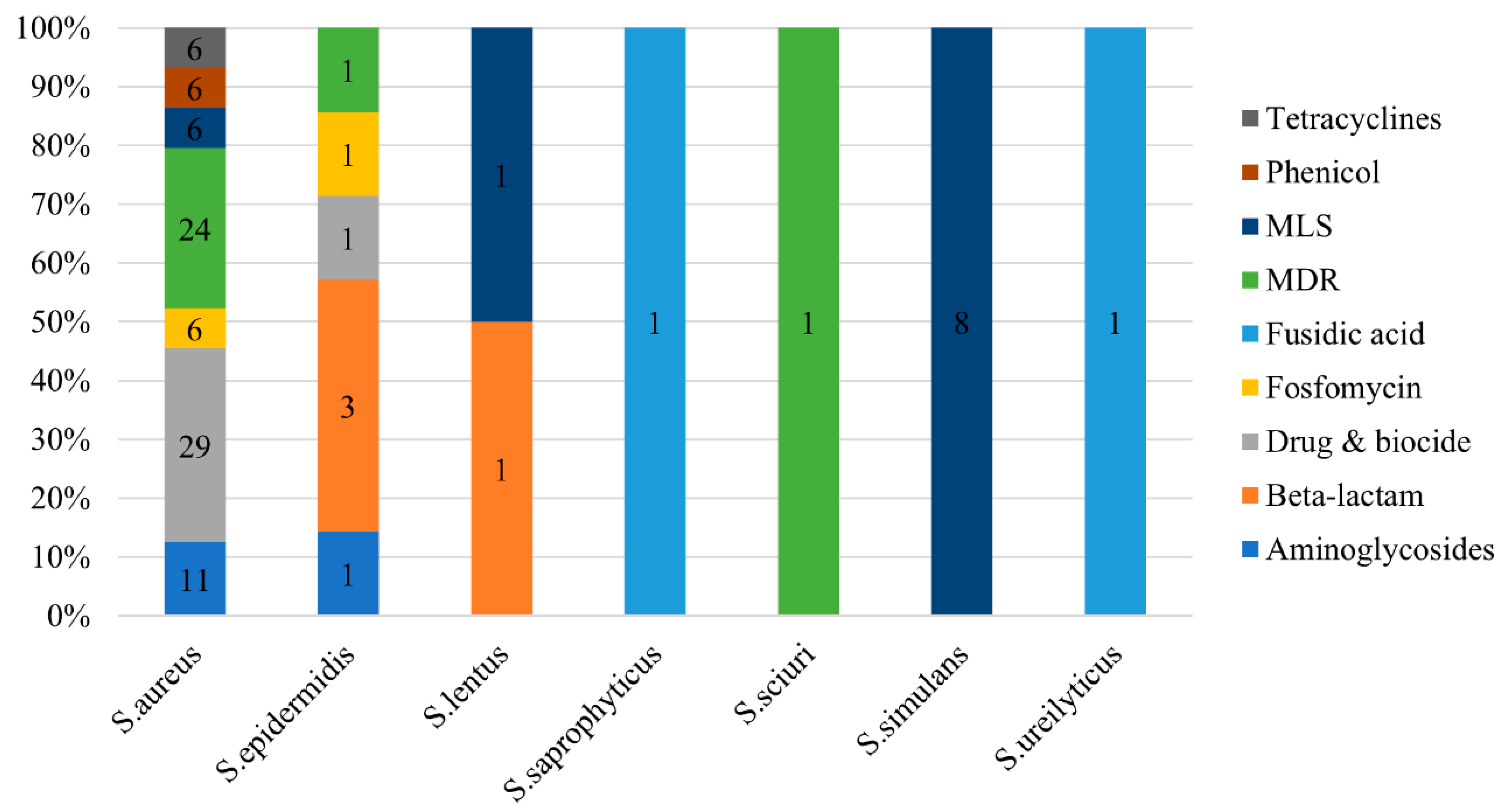 Ijms 24 13883 g007 Ijms 24 13883 g007