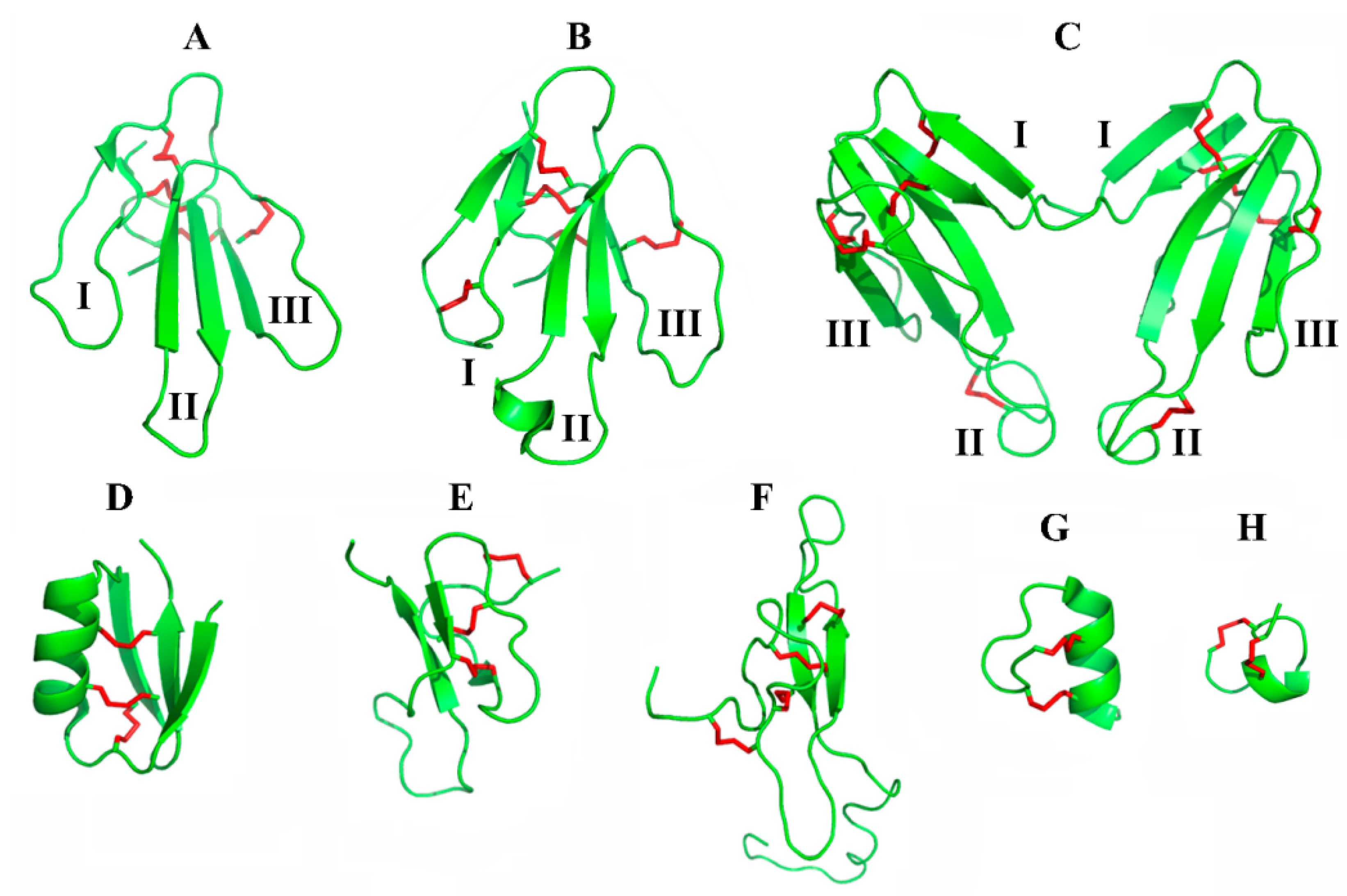 IJMS | Free Full-Text | Fifty Years of Animal Toxin Research at the