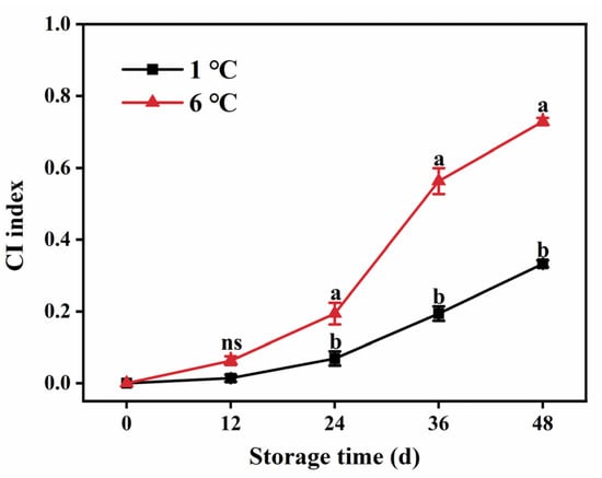 IJMS | Free Full-Text | Regulation of Embden–Meyerhof&ndash