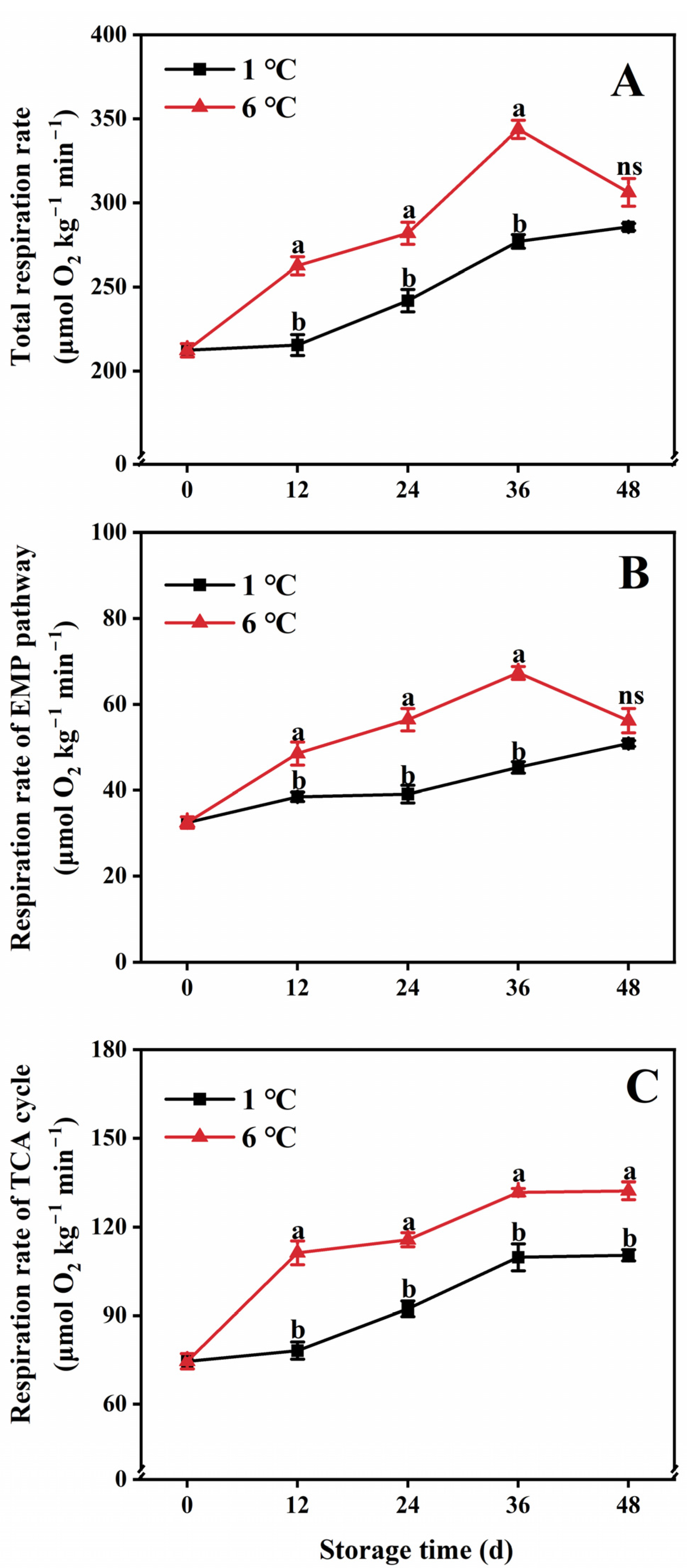 IJMS | Free Full-Text | Regulation of Embden–Meyerhof&ndash