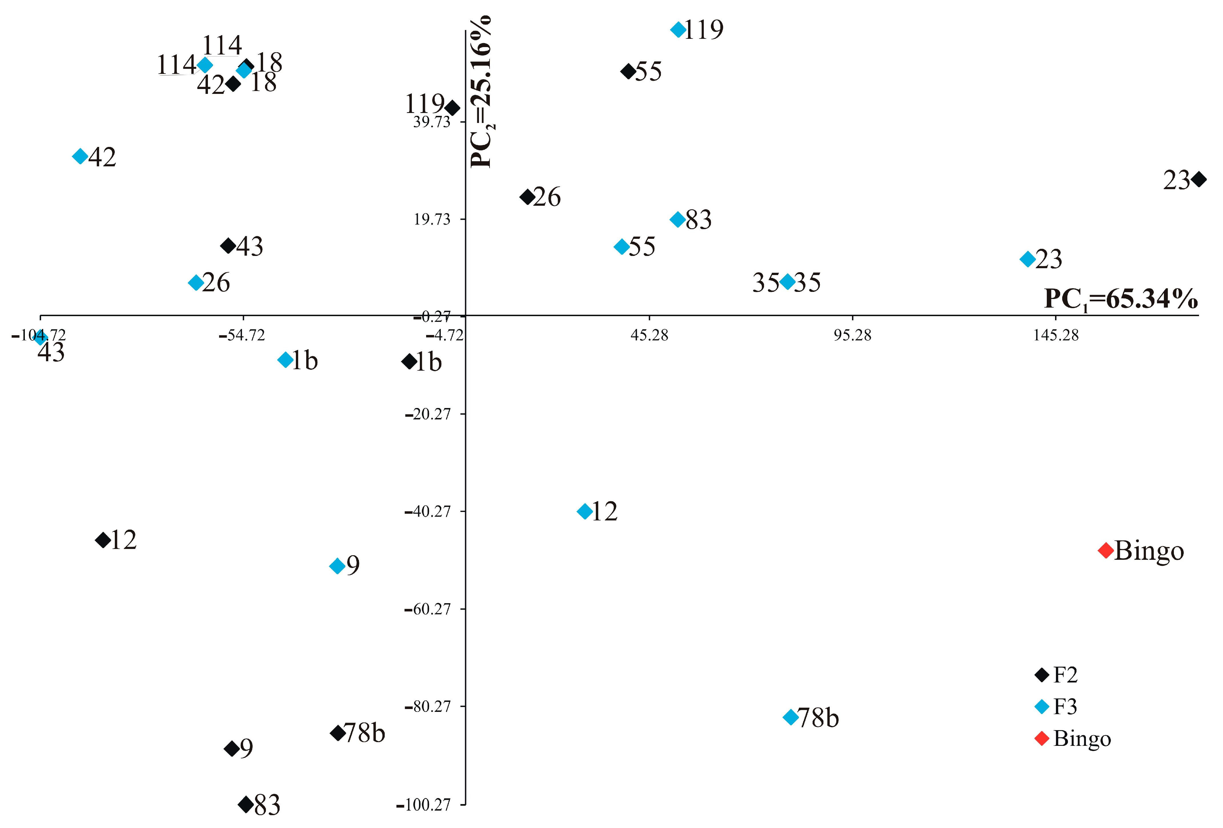 Ijms 24 13905 g004 Ijms 24 13905 g004