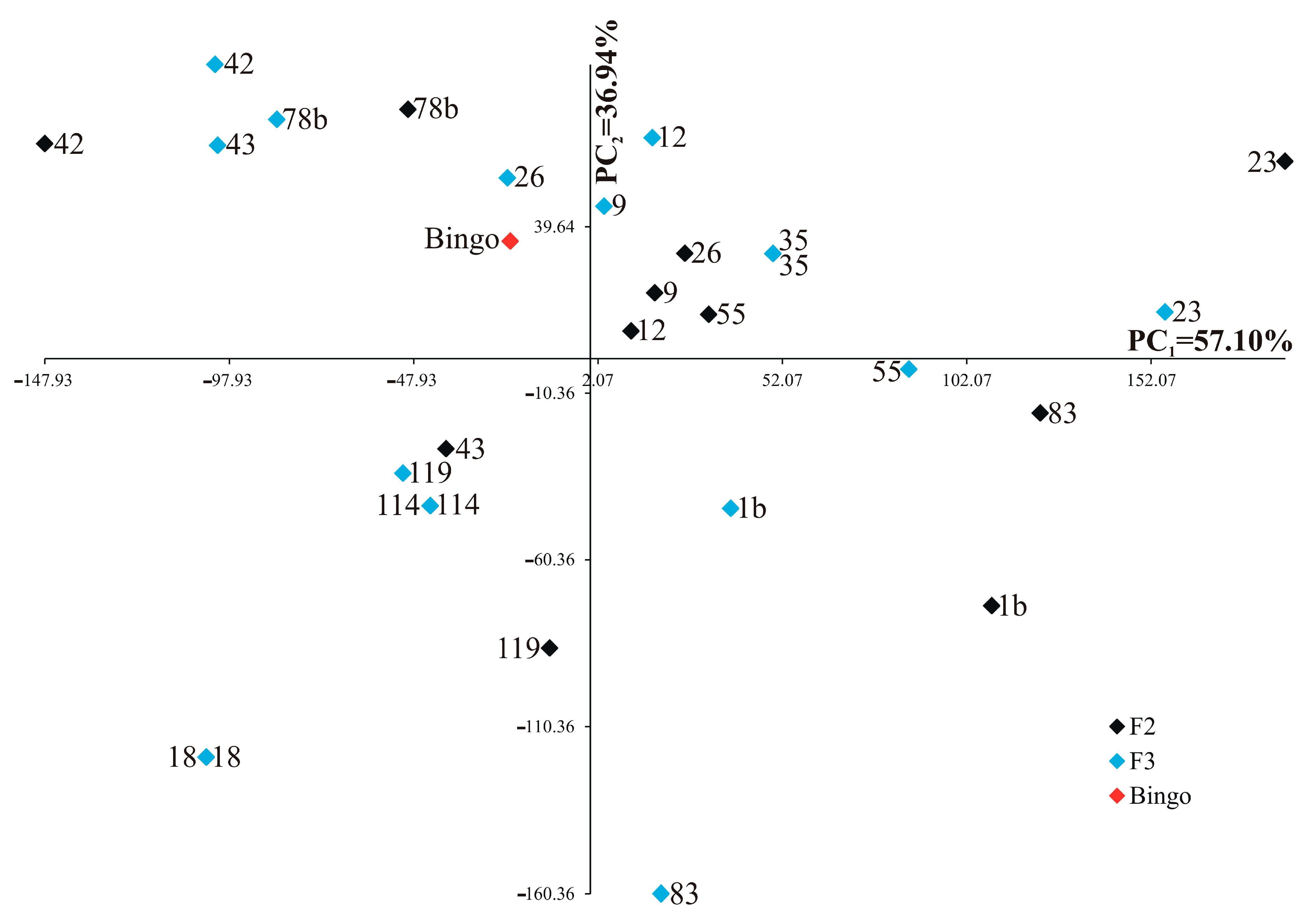 Ijms 24 13905 g005 Ijms 24 13905 g005