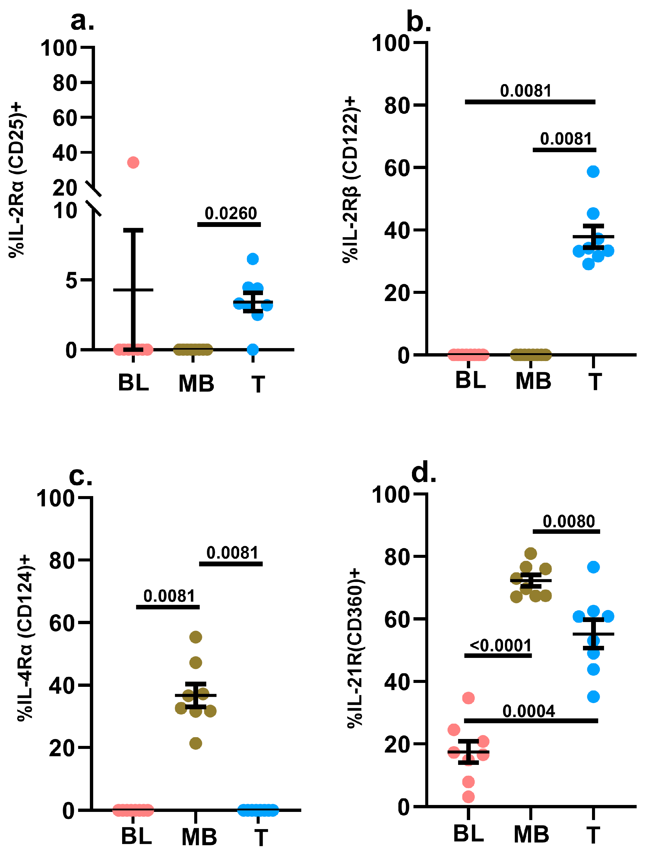 Ijms 24 13937 g004 Ijms 24 13937 g004
