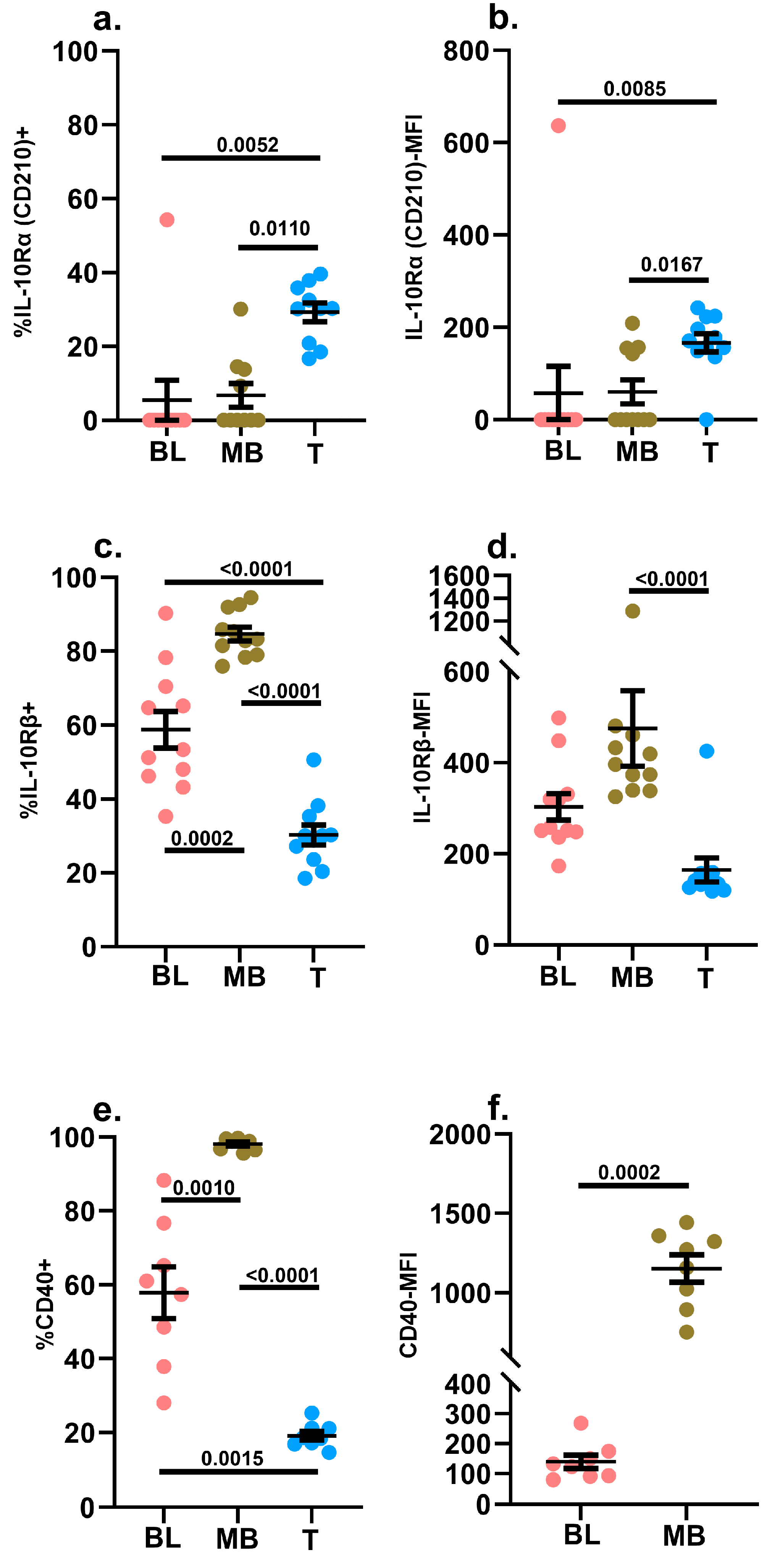 Ijms 24 13937 g006 Ijms 24 13937 g006