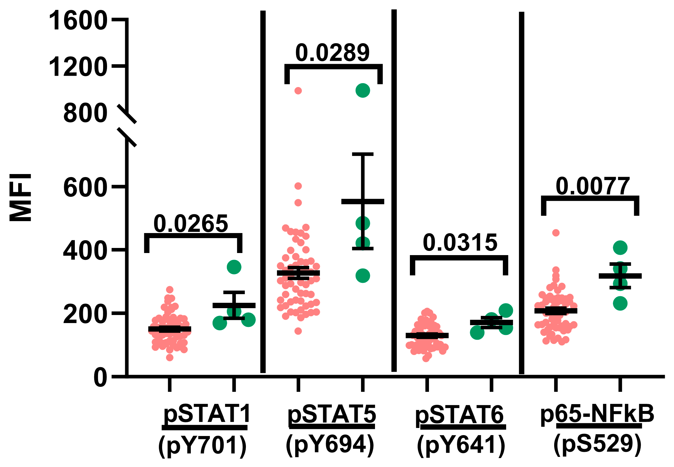 Ijms 24 13937 g007 Ijms 24 13937 g007
