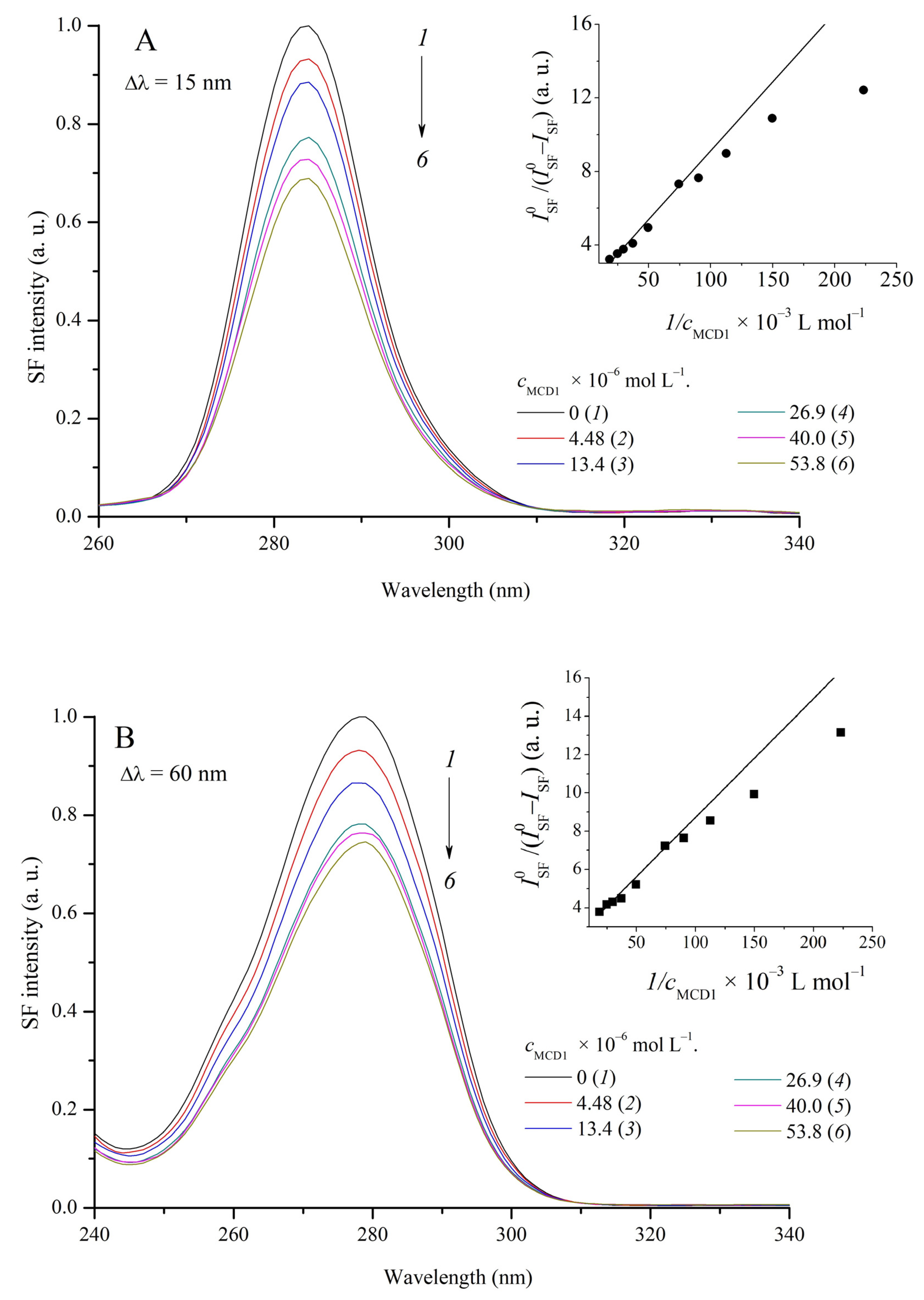 Ijms 24 13954 g009 Ijms 24 13954 g009