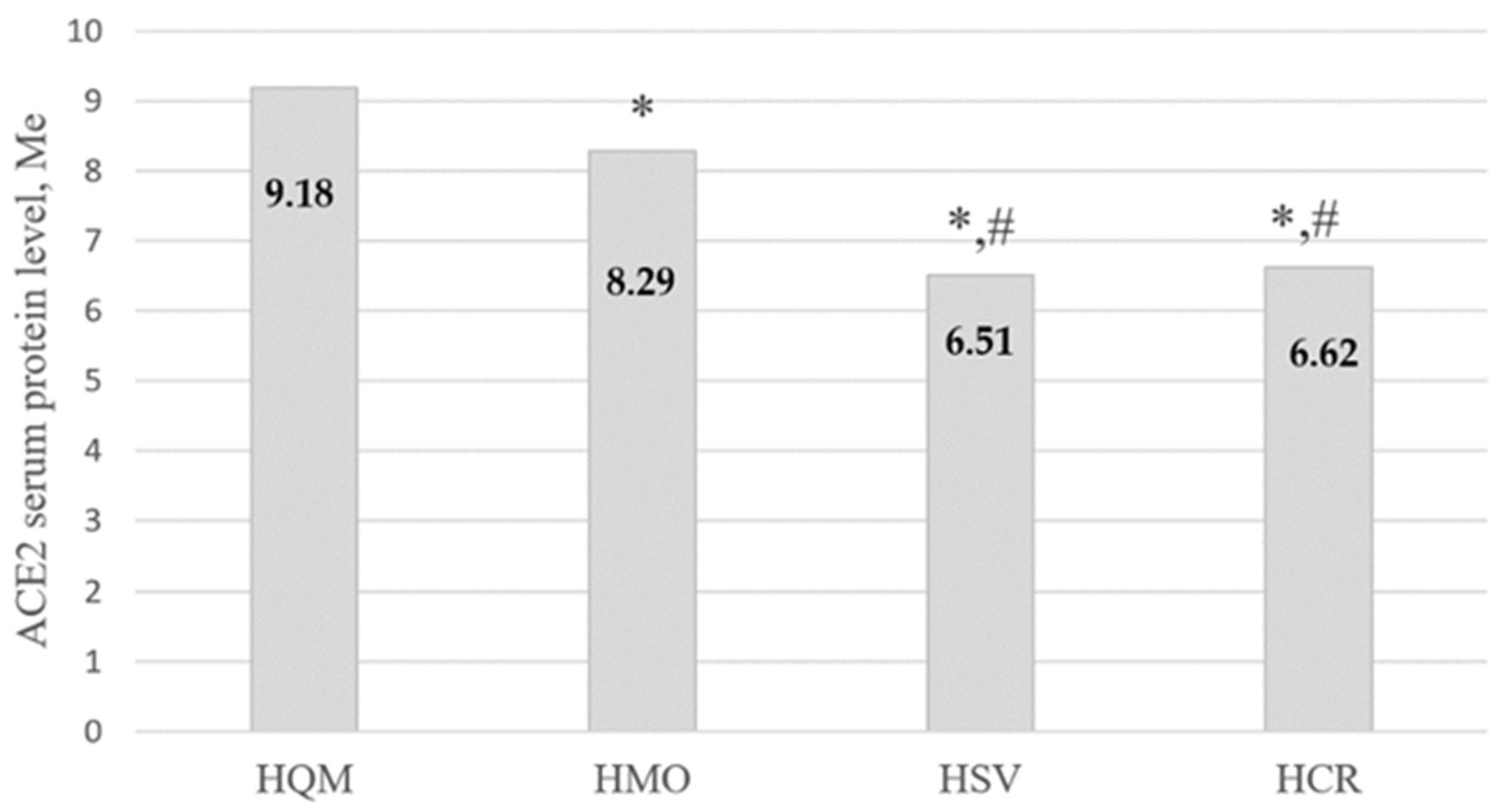 Ijms 24 13957 g002
