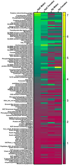 Twenty-five-year research progress in hookworm excretory/secretory products, Parasites & Vectors