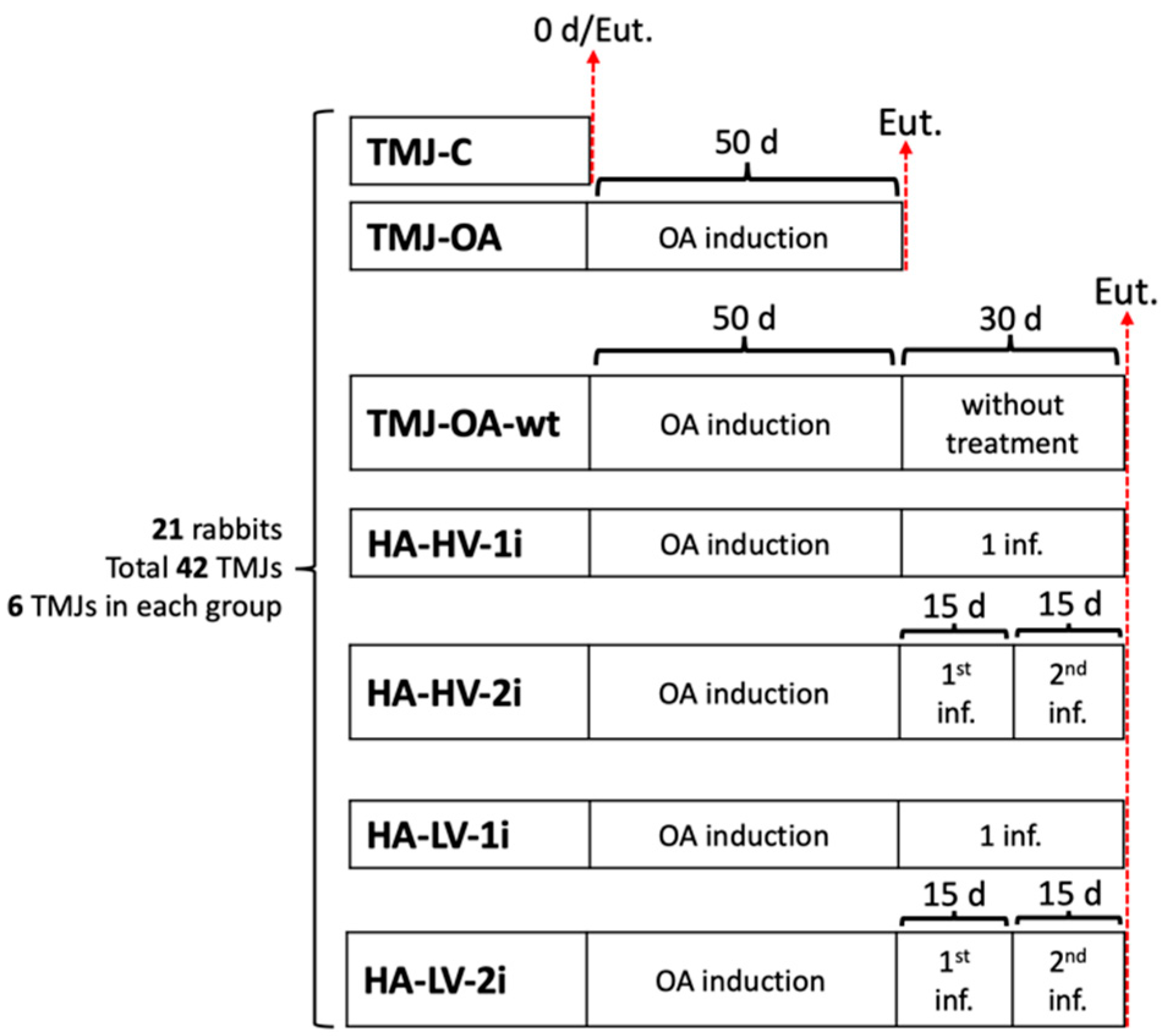 Ijms 24 14130 g003 Ijms 24 14130 g003