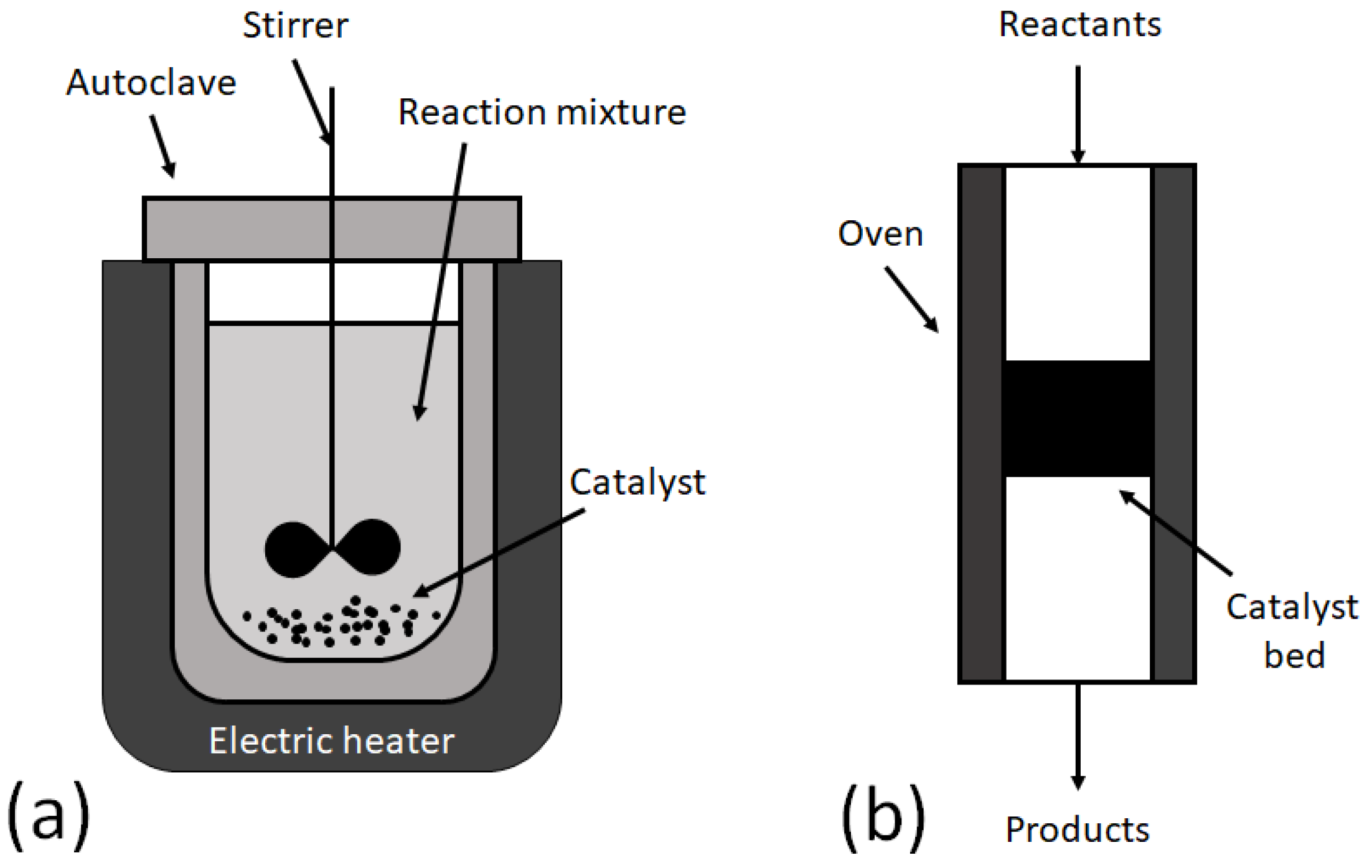 3: Sectioned view of the batch vacuum pan used in this study