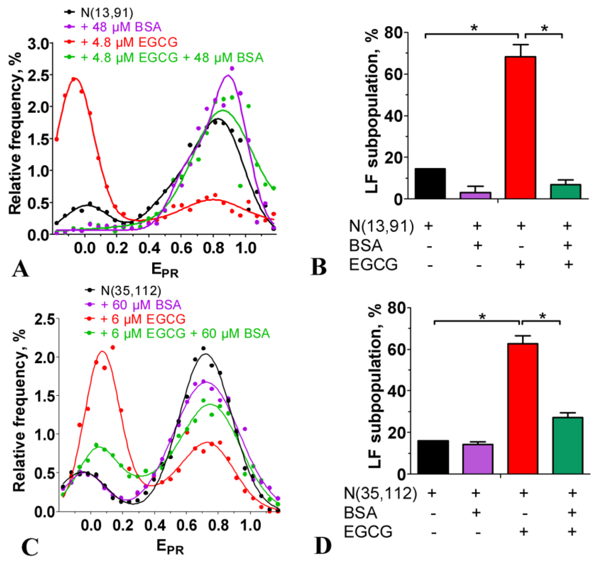 Ijms 24 14187 g003 Ijms 24 14187 g003