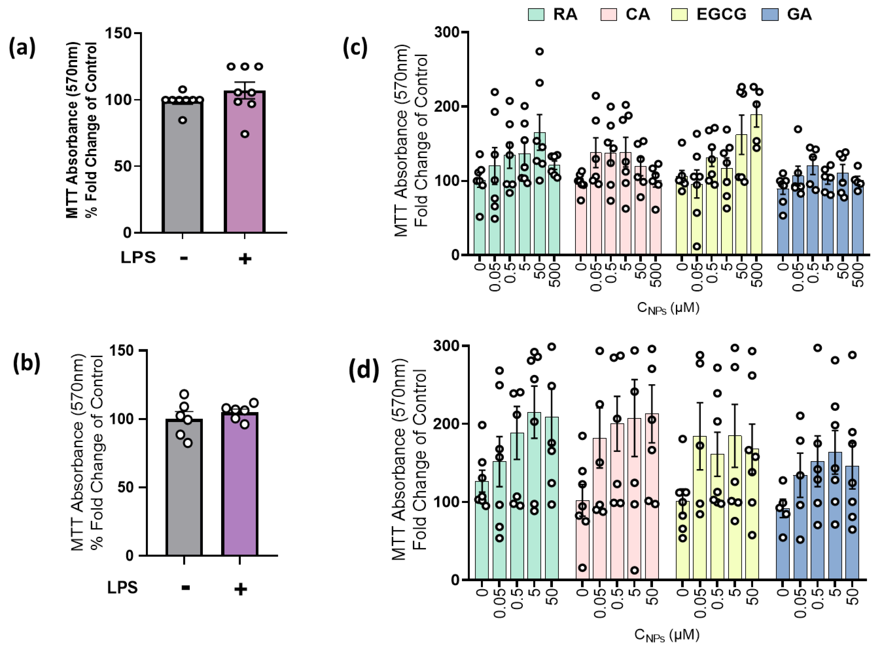 Ijms 24 14235 g001 Ijms 24 14235 g001
