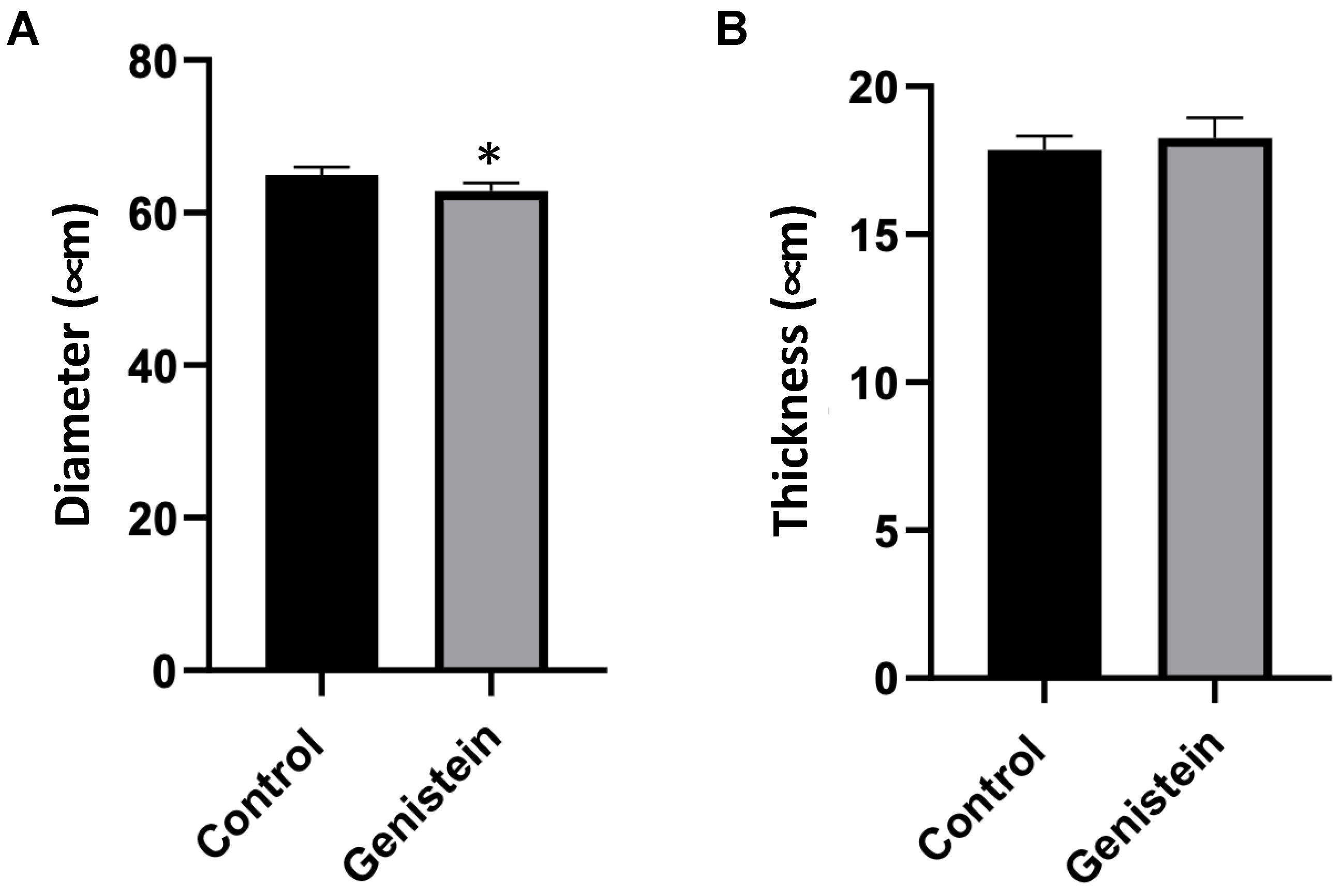 IJMS | Free Full-Text | Evaluation of Genistein as a Mitochondrial