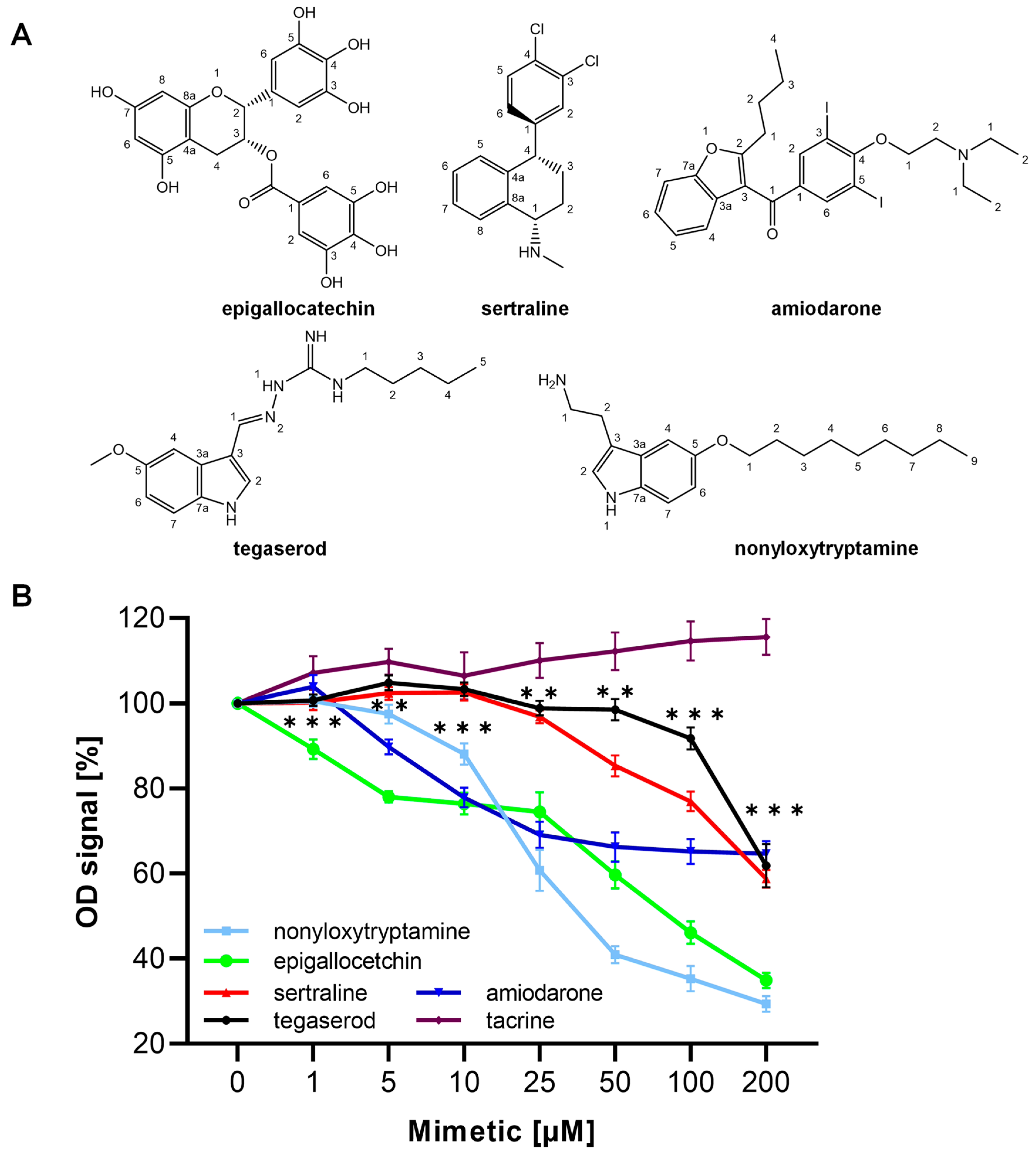 Ijms 24 14271 g001 Ijms 24 14271 g001