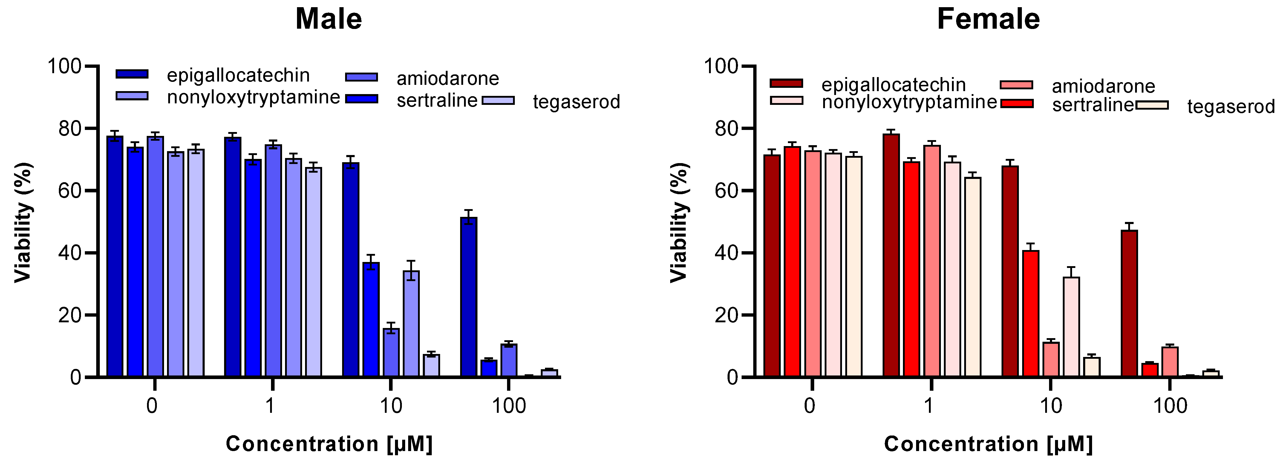 Ijms 24 14271 g003 Ijms 24 14271 g003