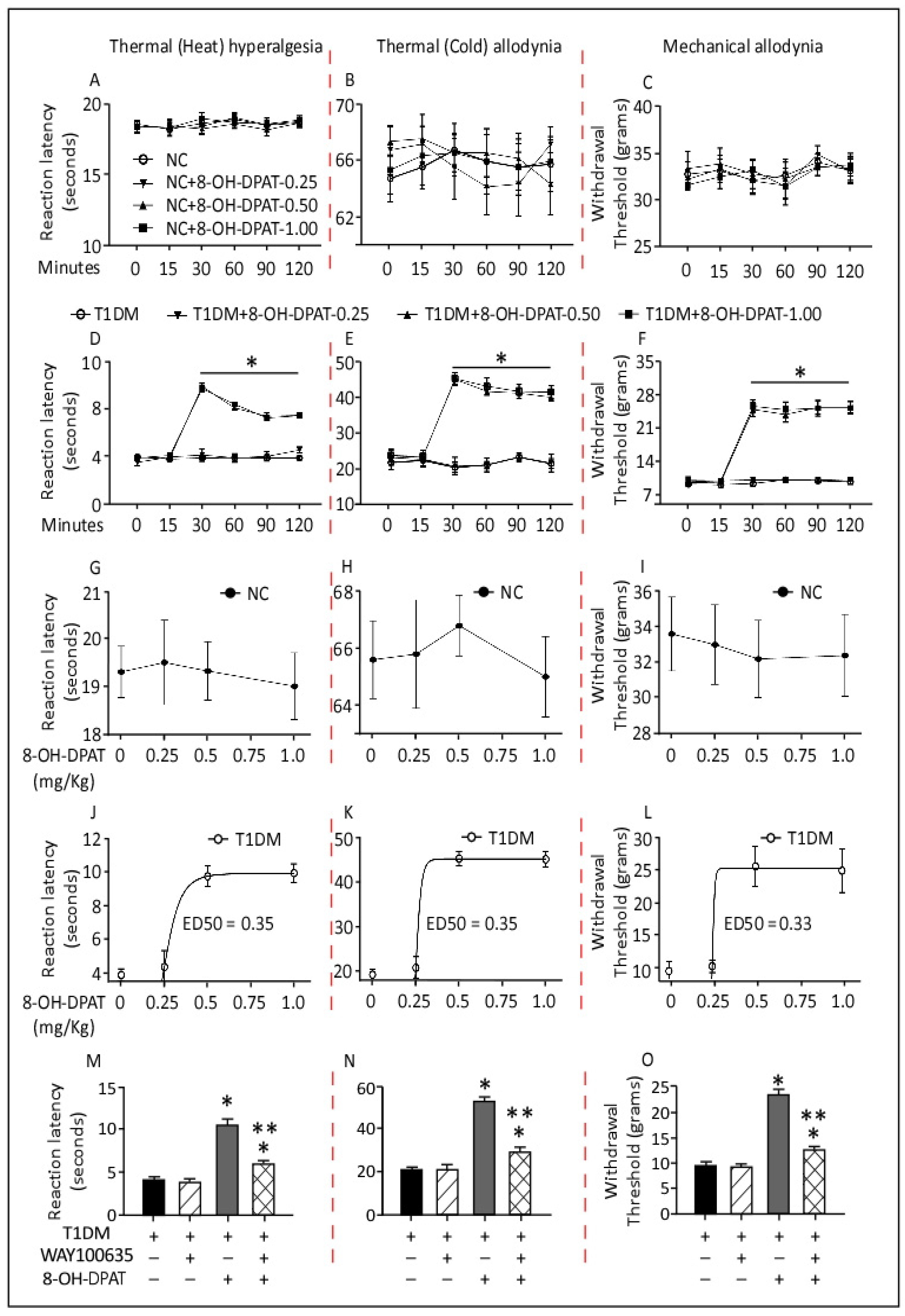 https://www.mdpi.com/ijms/ijms-24-14334/article_deploy/html/images/ijms-24-14334-g001.png