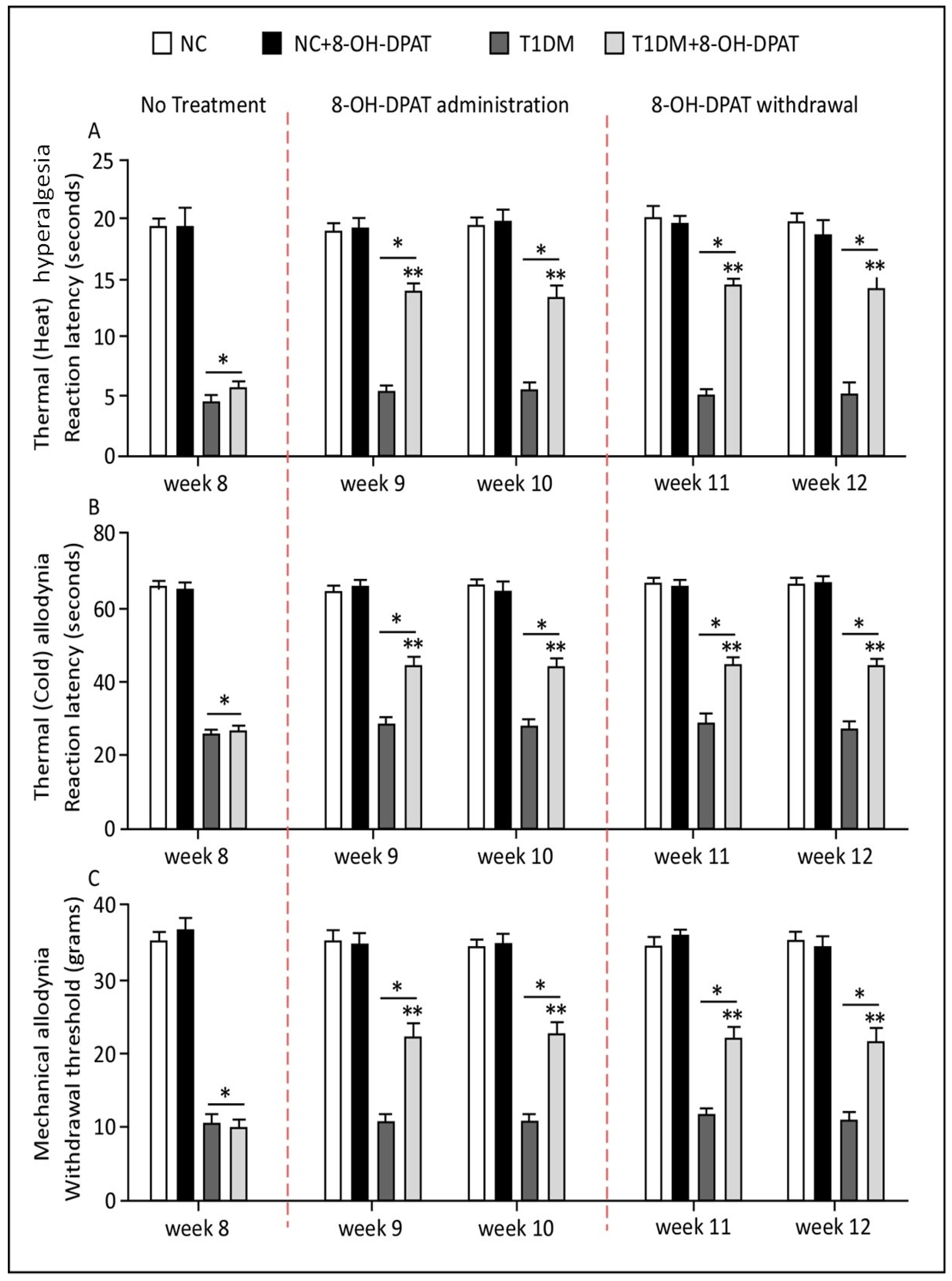 Ijms 24 14334 g002 Ijms 24 14334 g002