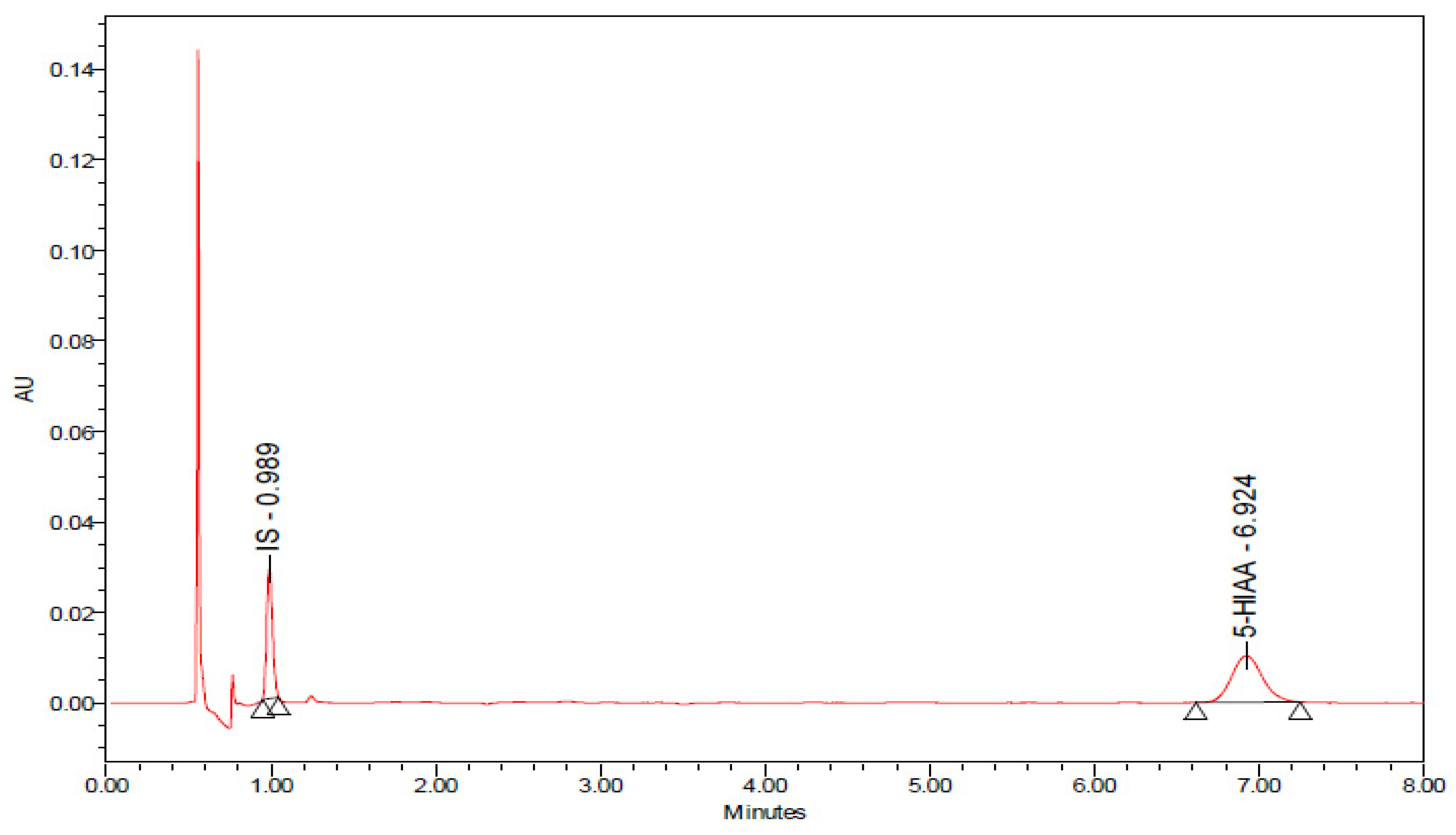 Ijms 24 14334 g008b Ijms 24 14334 g008b