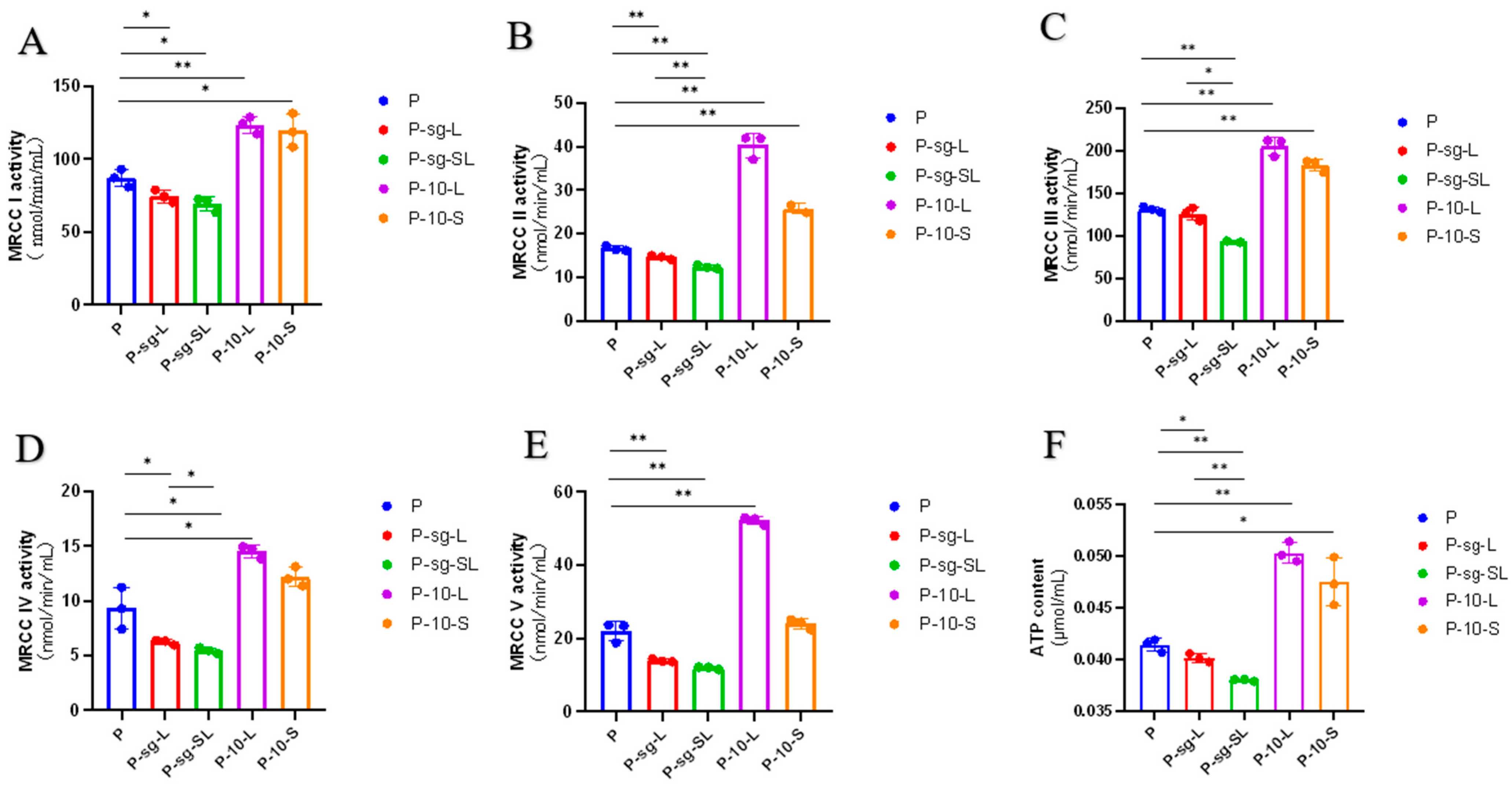 Ijms 24 14407 g005 Ijms 24 14407 g005