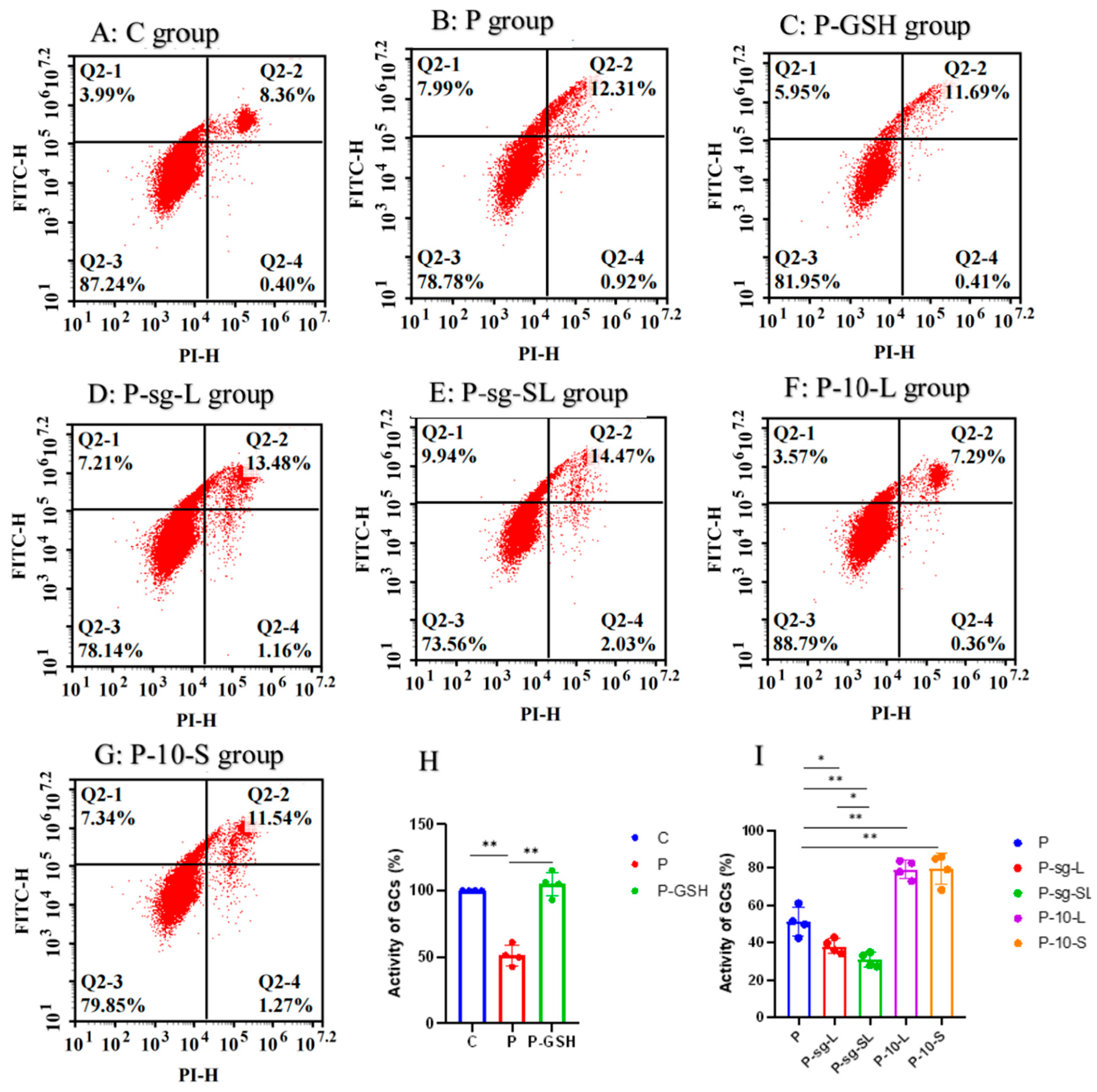 Ijms 24 14407 g008 Ijms 24 14407 g008