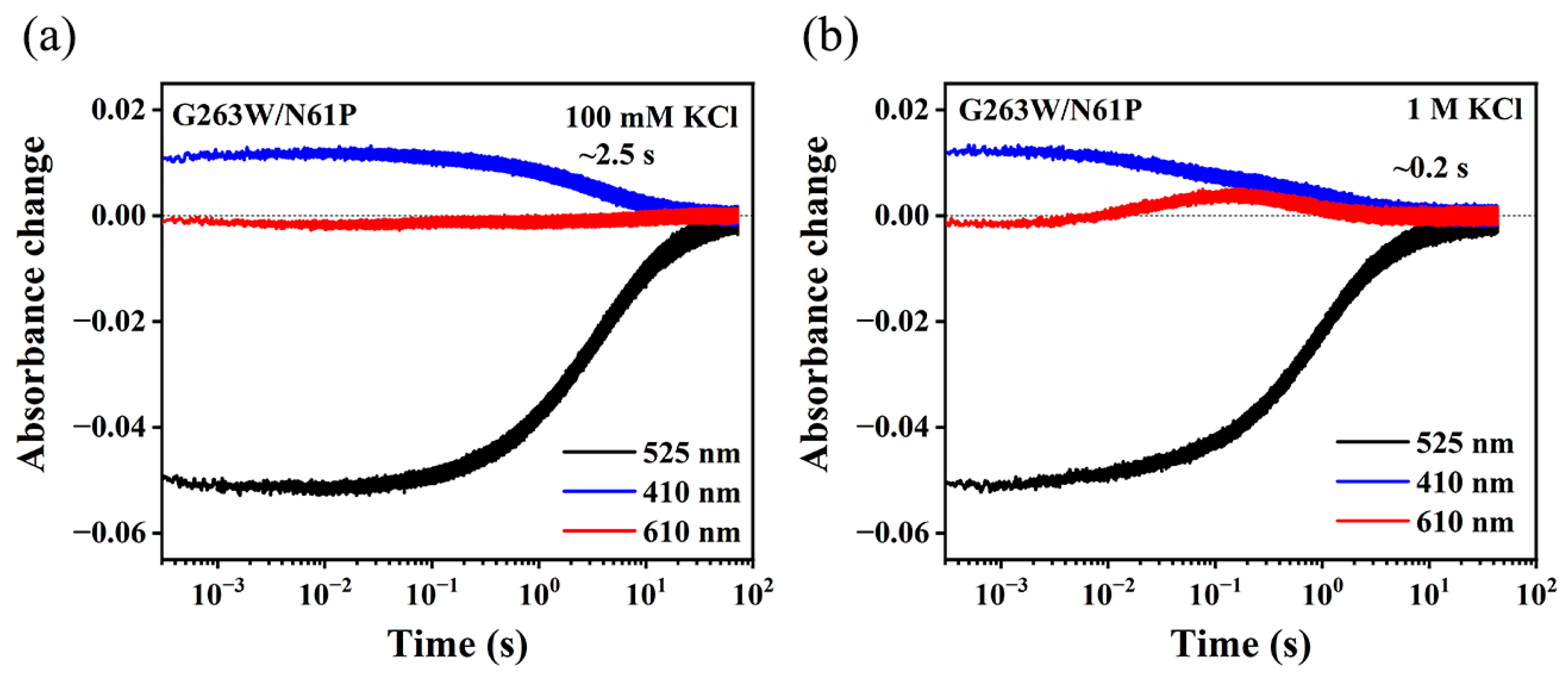 Ijms 24 14414 g003 Ijms 24 14414 g003