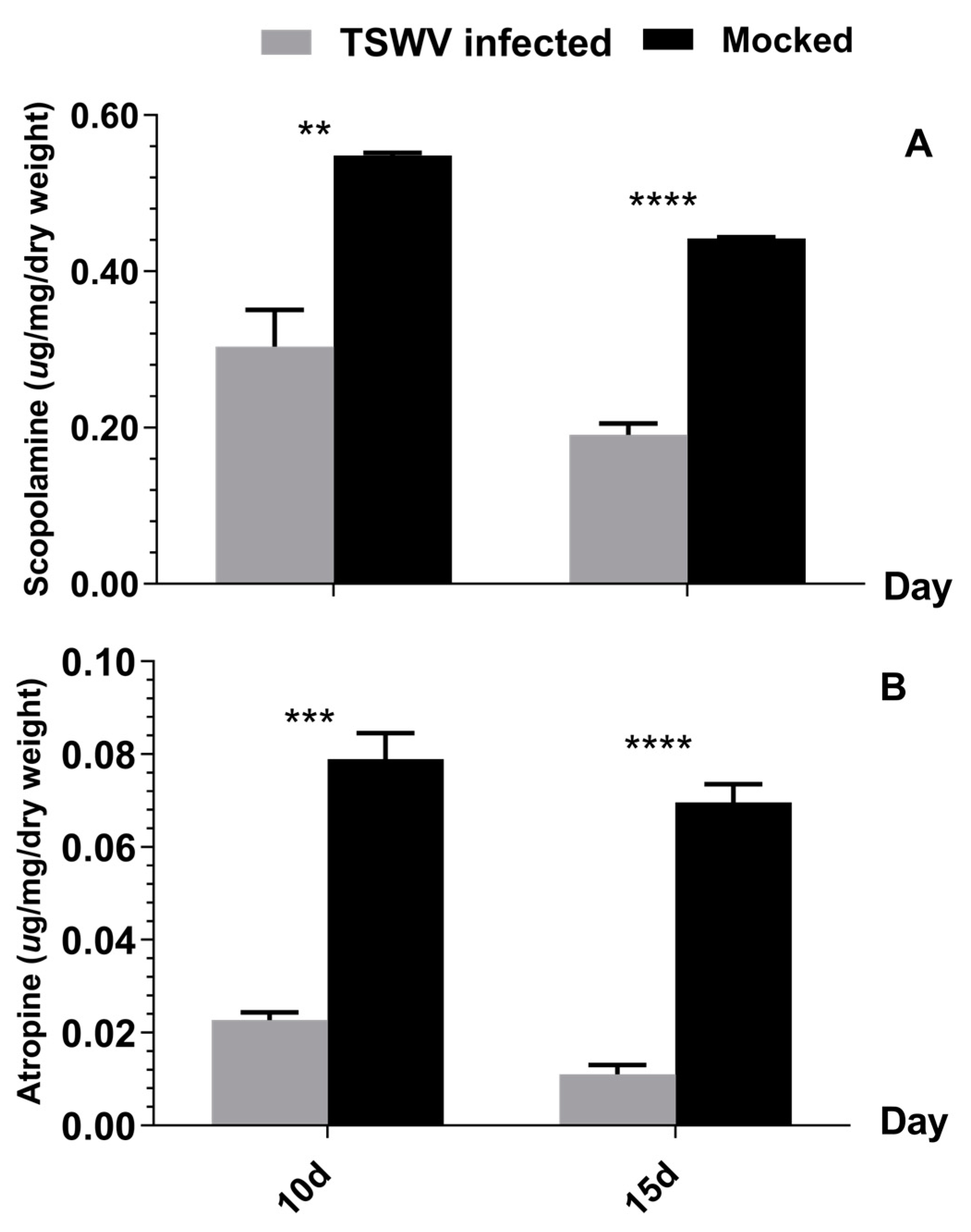 Ijms 24 14493 g002 Ijms 24 14493 g002