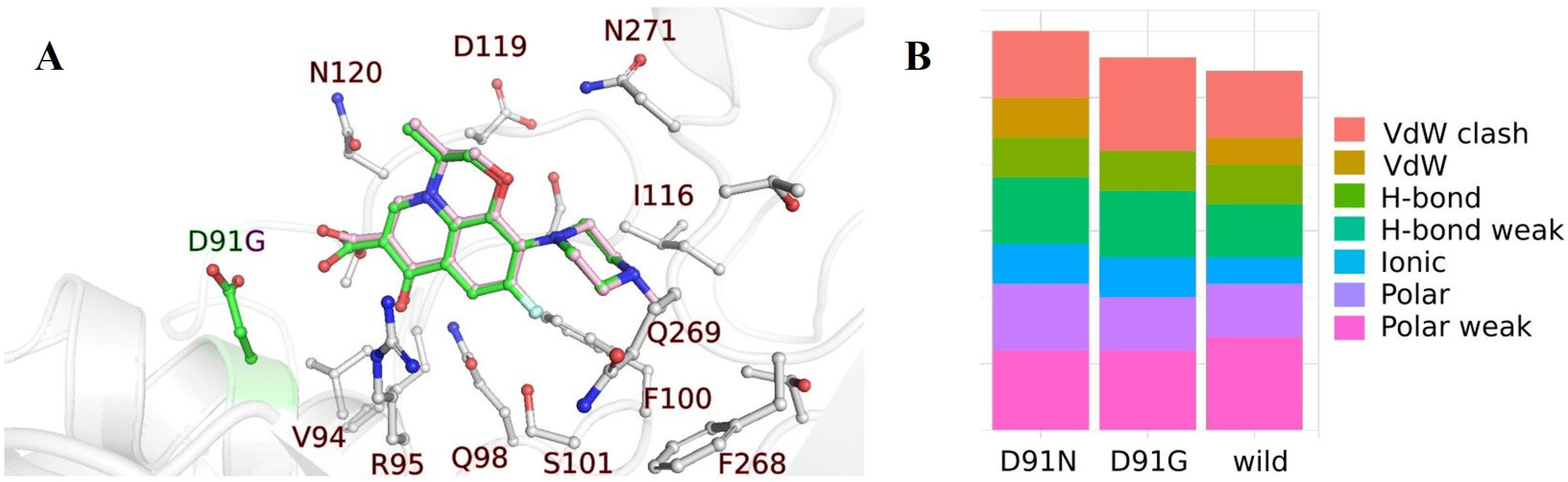 Ijms 24 14560 g003 Ijms 24 14560 g003