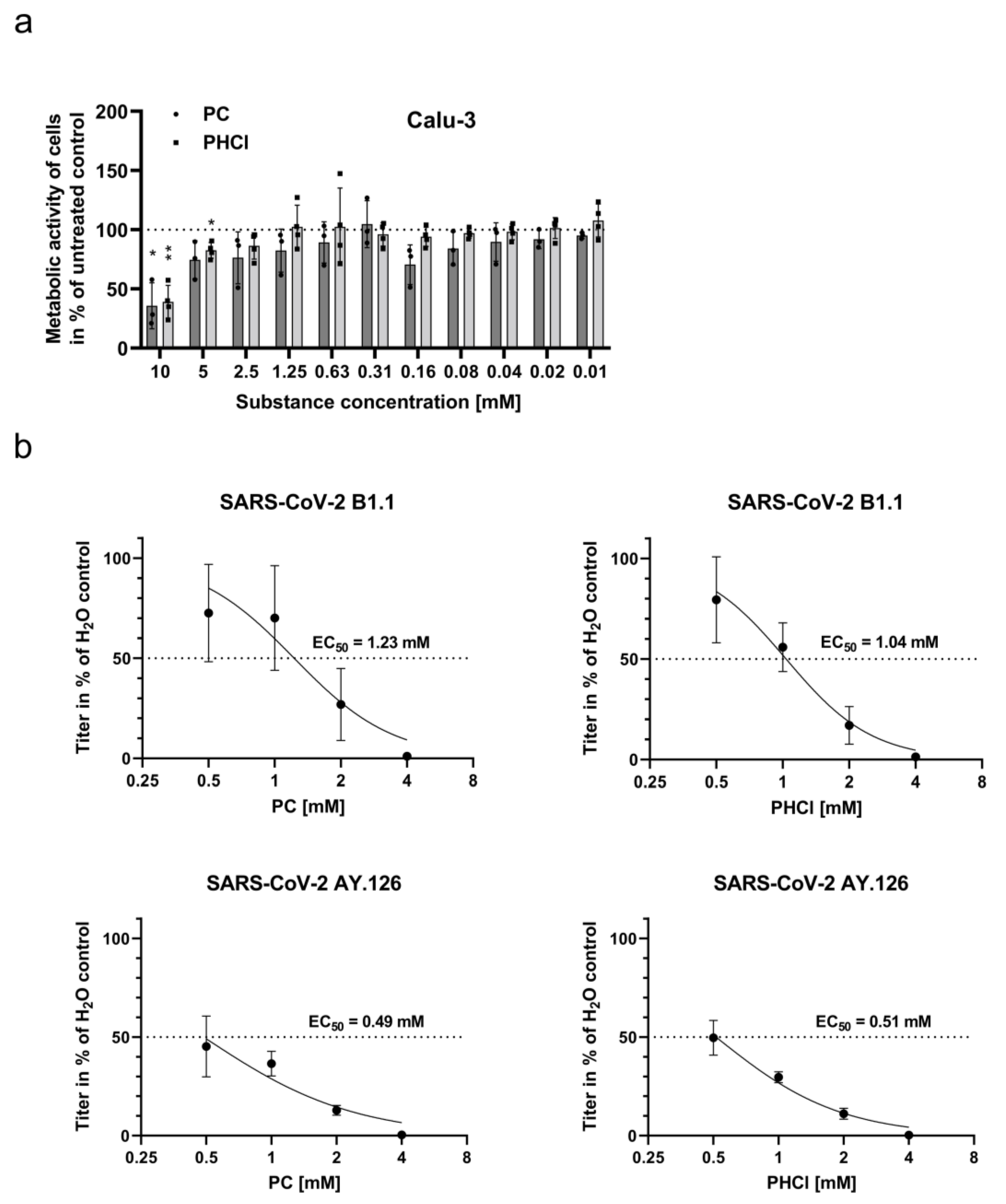 Ijms 24 14584 g001a Ijms 24 14584 g001a